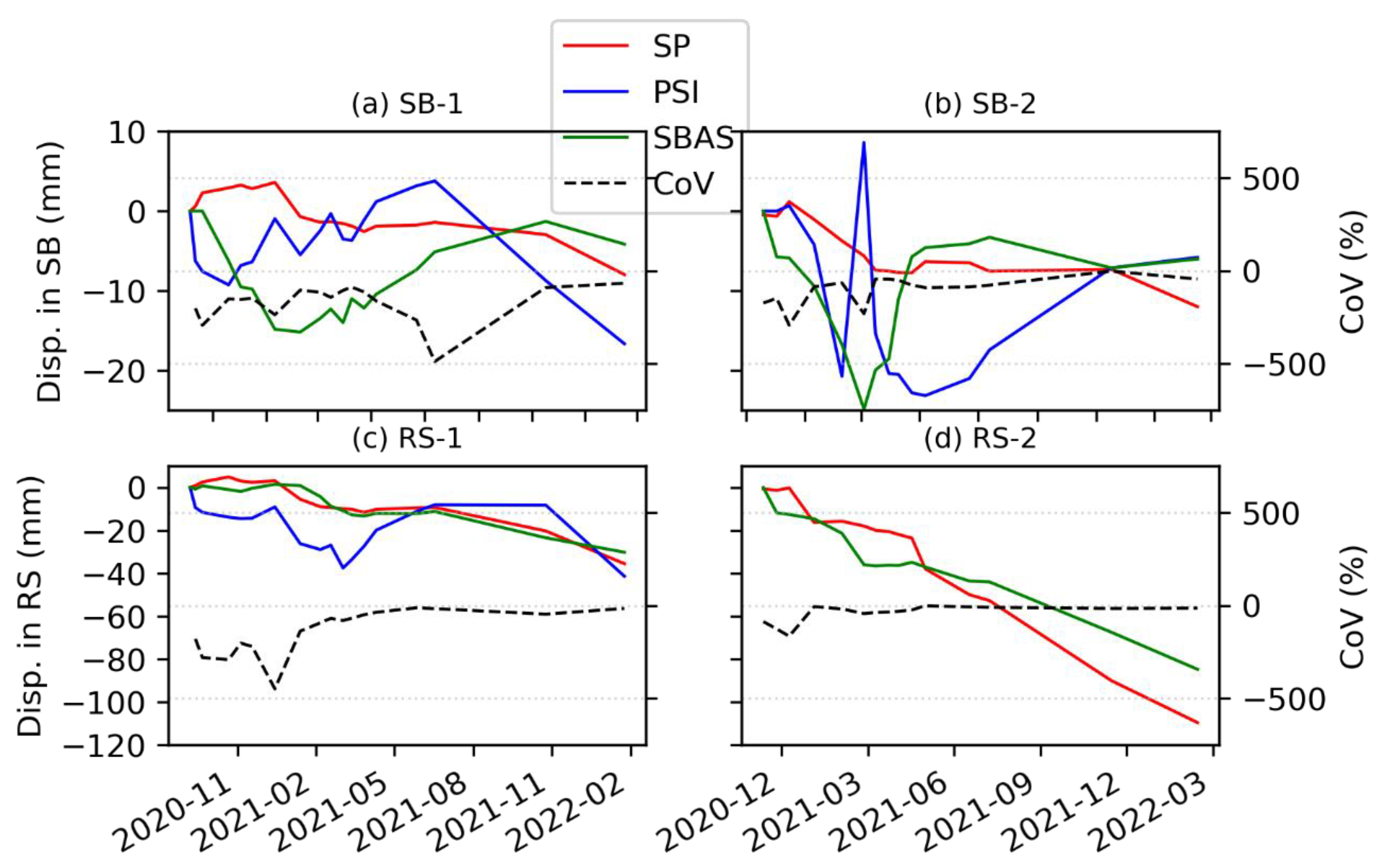 Remotesensing 15 00204 g012 Remotesensing 15 00204 g012