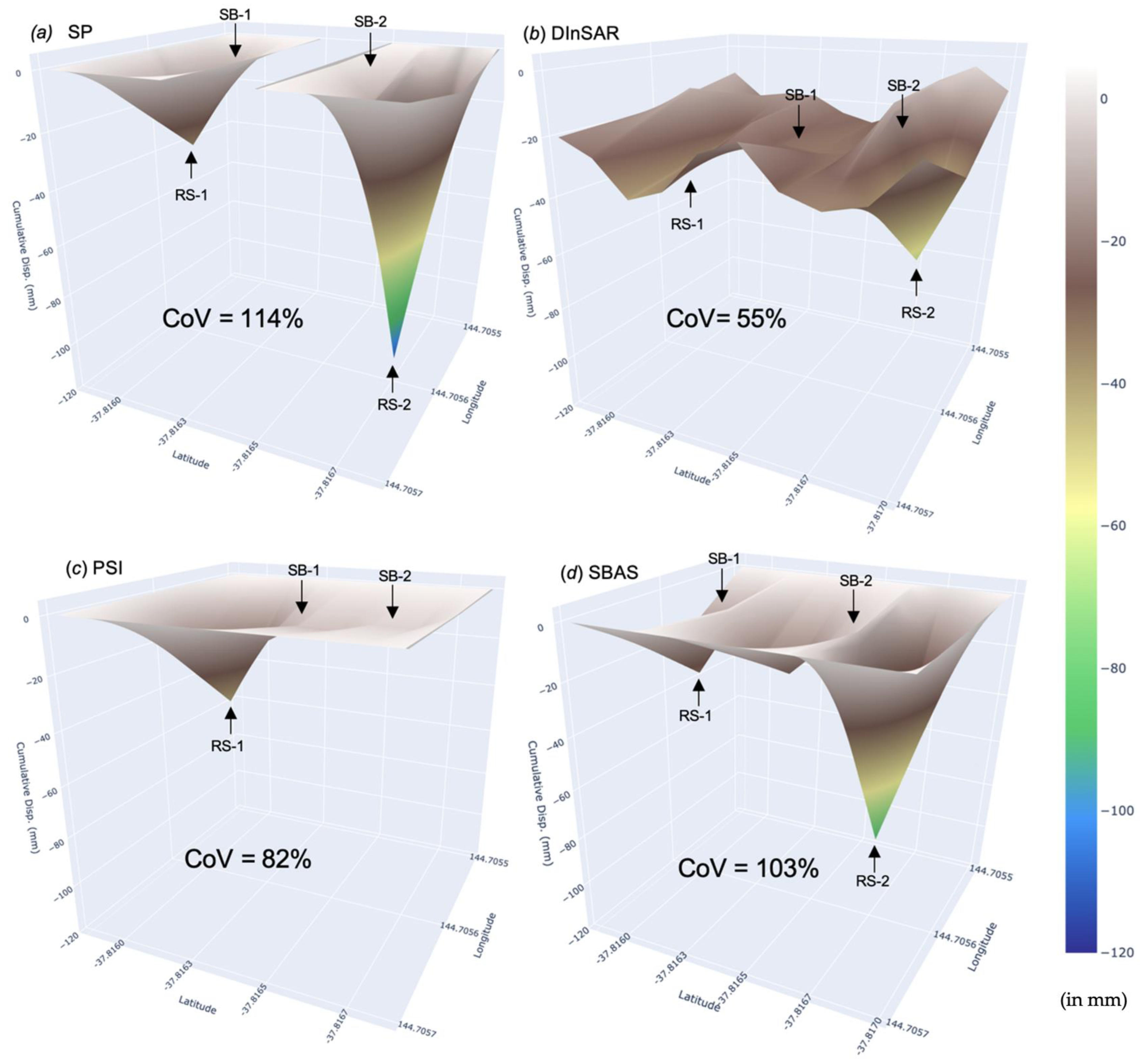 Remotesensing 15 00204 g013 Remotesensing 15 00204 g013