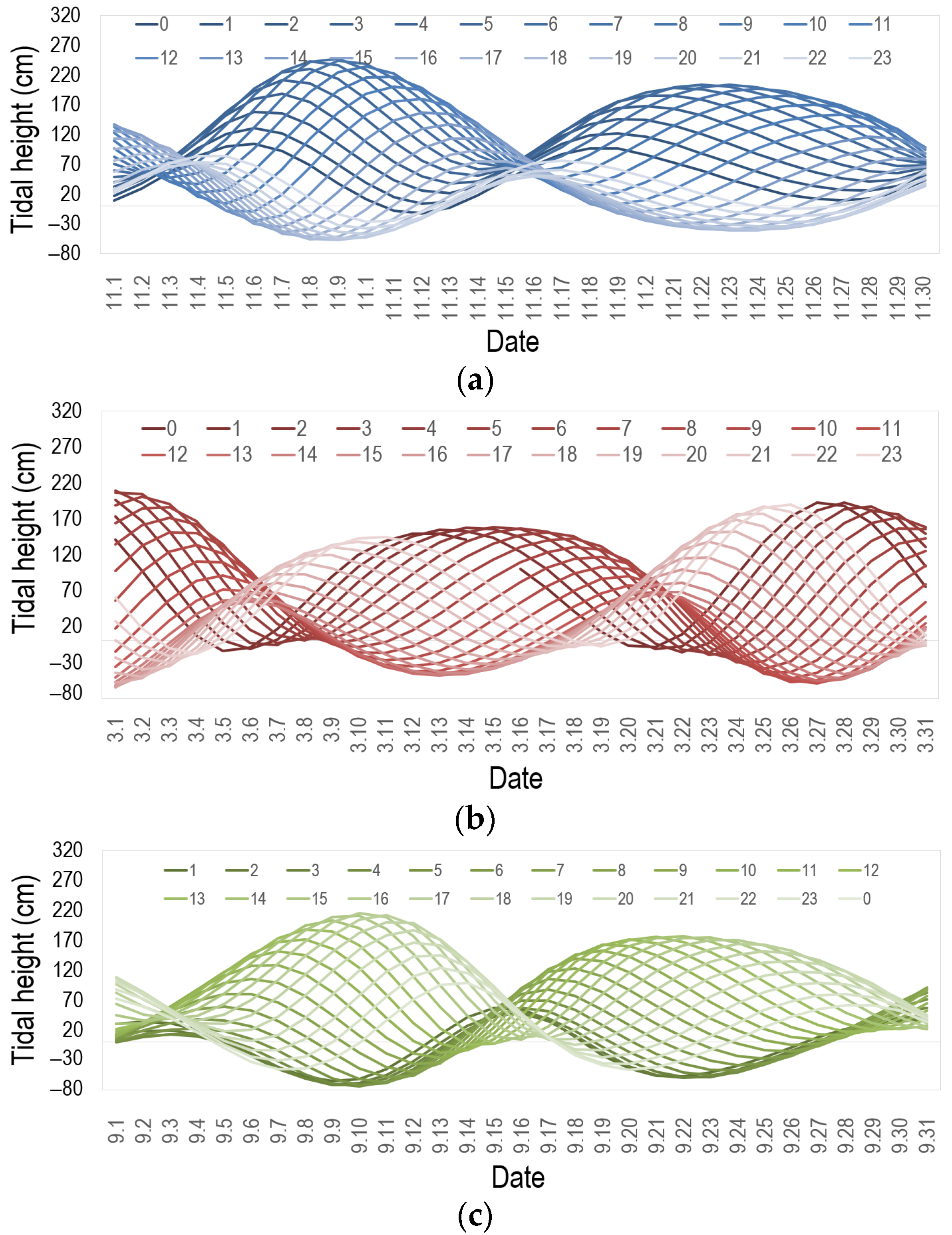 Remotesensing 15 00205 g002 Remotesensing 15 00205 g002