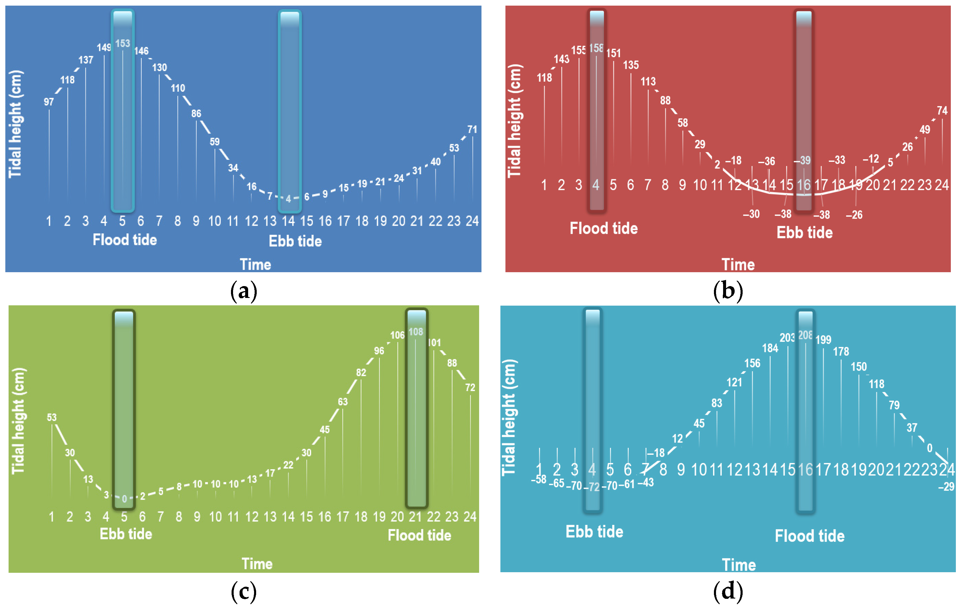 Remotesensing 15 00205 g003 Remotesensing 15 00205 g003