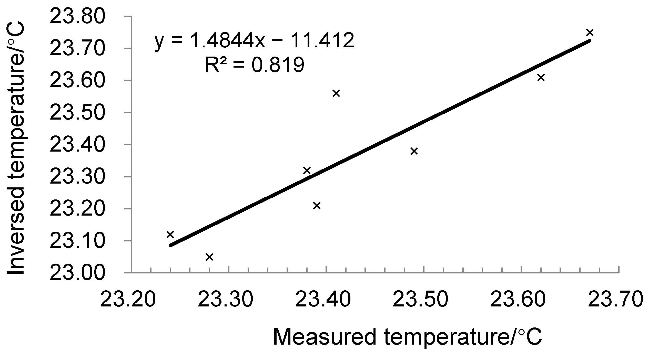Remotesensing 15 00205 g005 Remotesensing 15 00205 g005