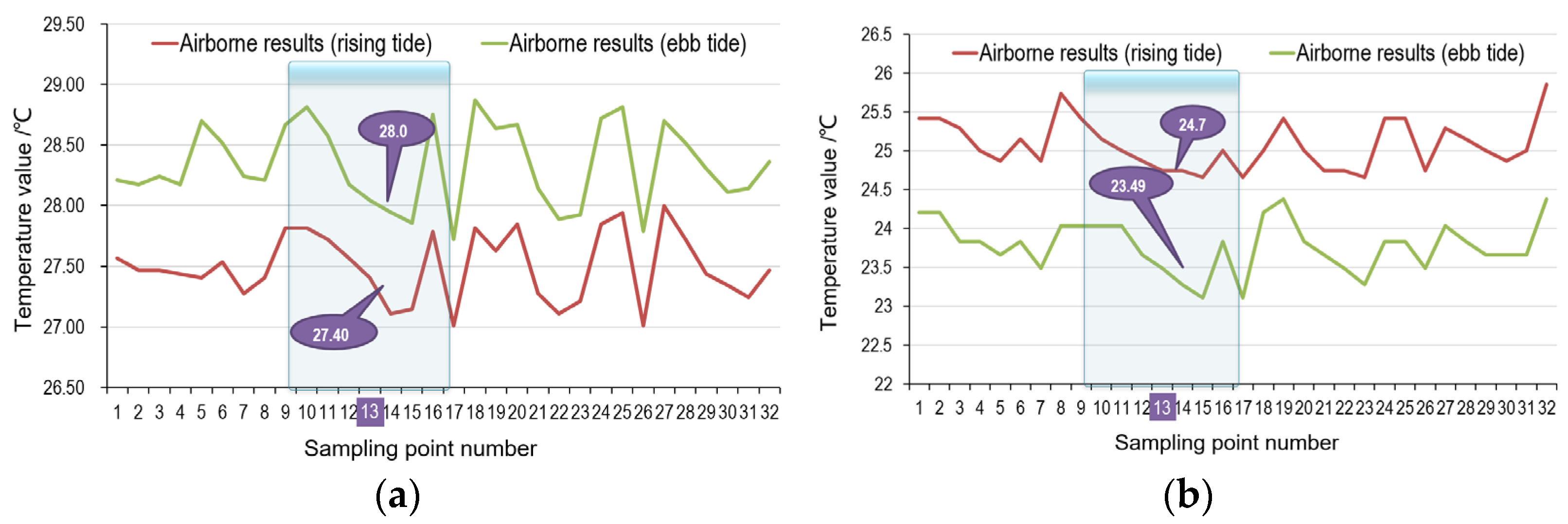Remotesensing 15 00205 g008a Remotesensing 15 00205 g008a