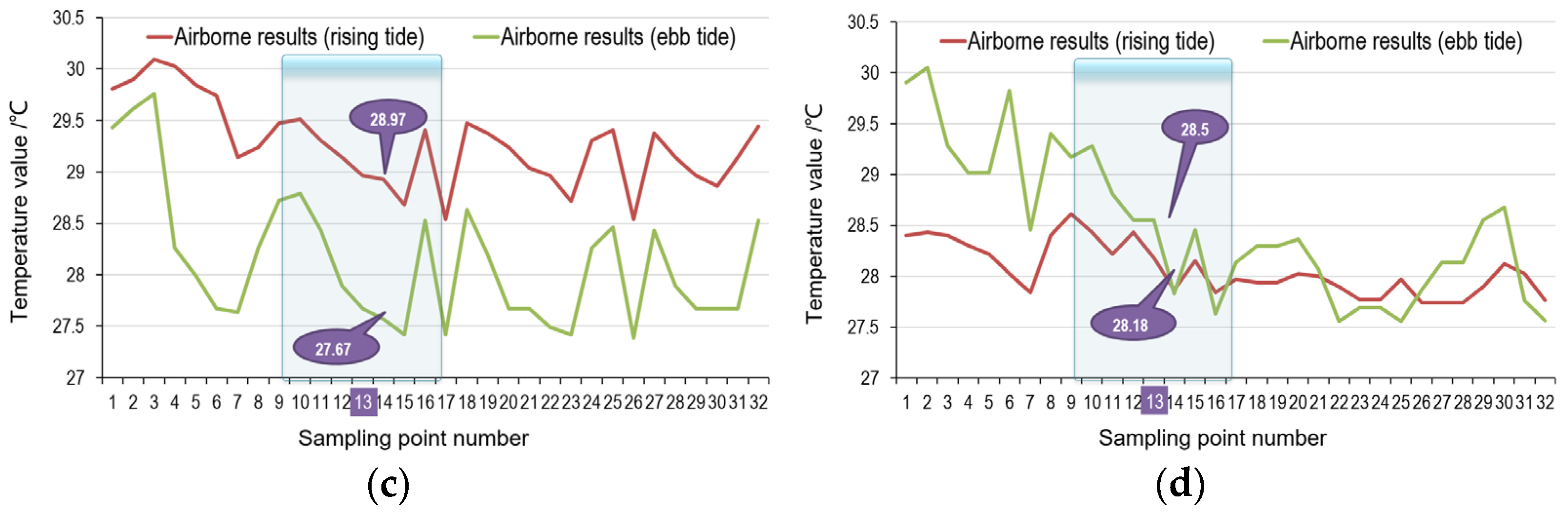 Remotesensing 15 00205 g008b Remotesensing 15 00205 g008b