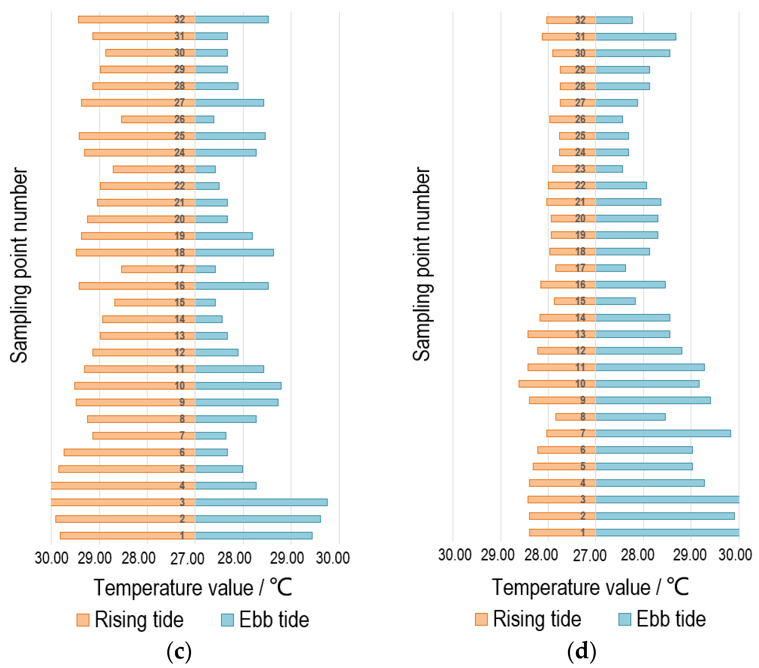 Remotesensing 15 00205 g009b Remotesensing 15 00205 g009b