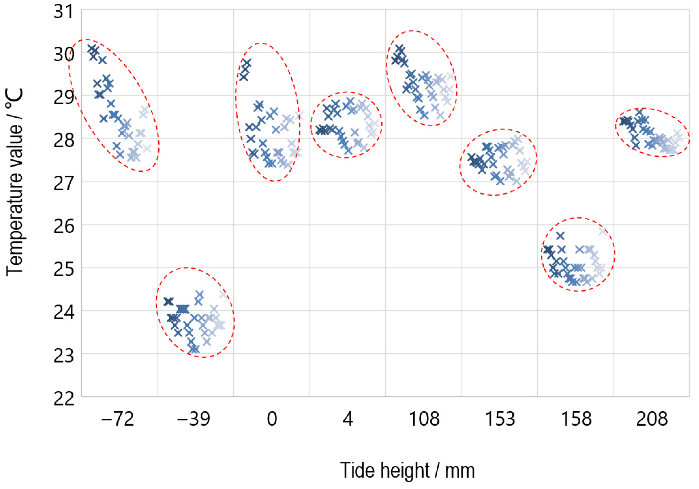 Remotesensing 15 00205 g010 Remotesensing 15 00205 g010