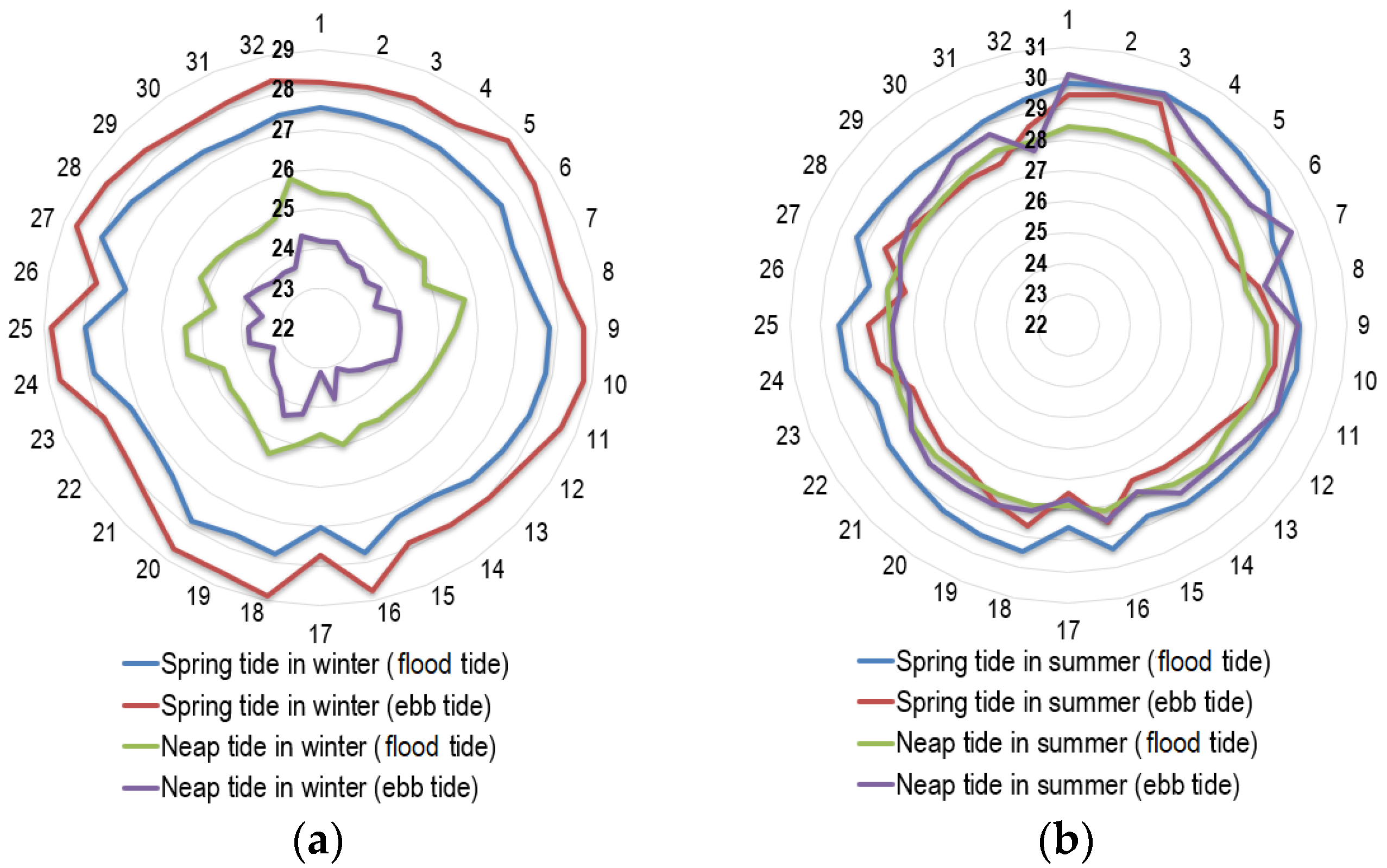 Remotesensing 15 00205 g011 Remotesensing 15 00205 g011