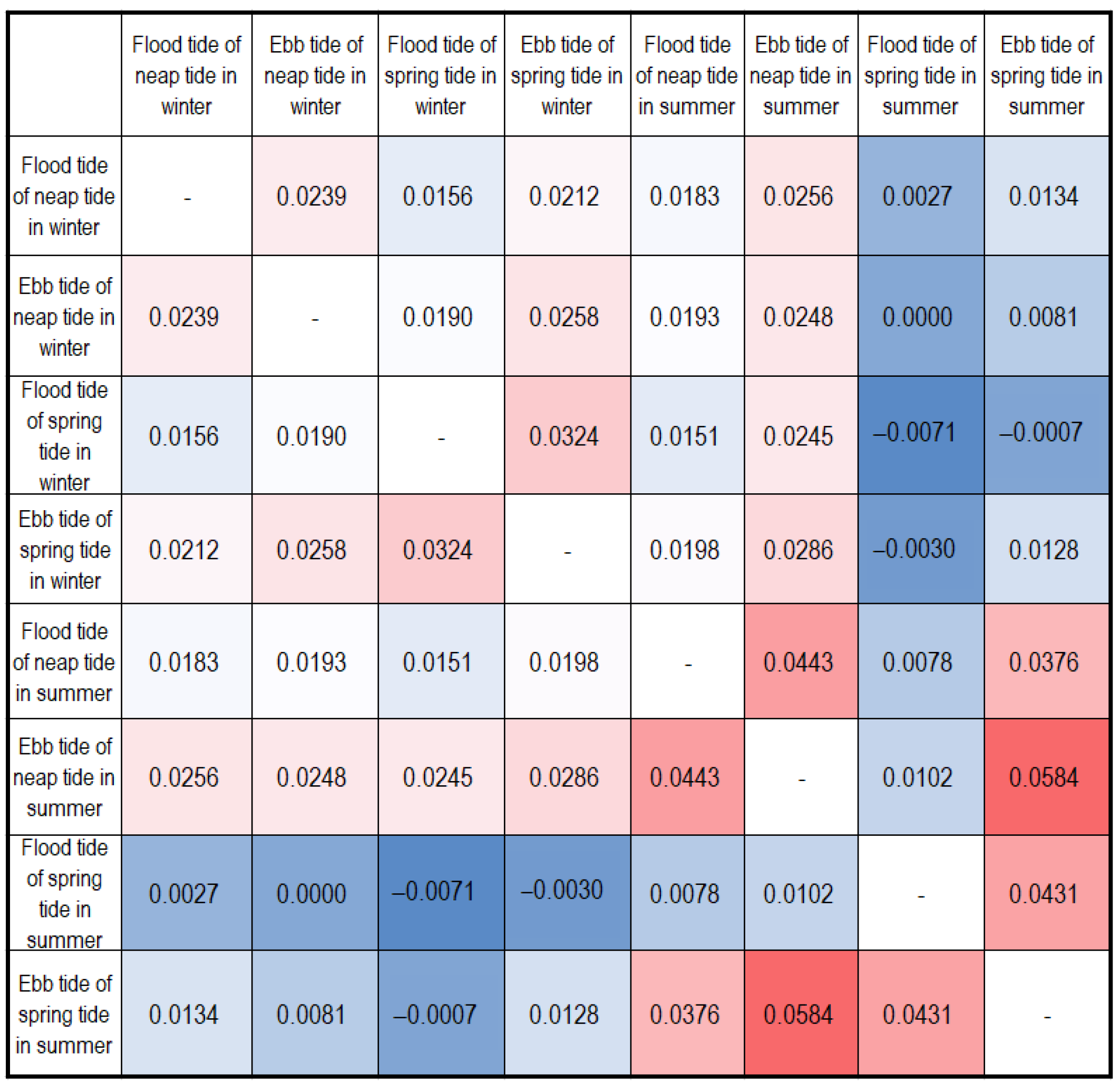 Remotesensing 15 00205 g013 Remotesensing 15 00205 g013