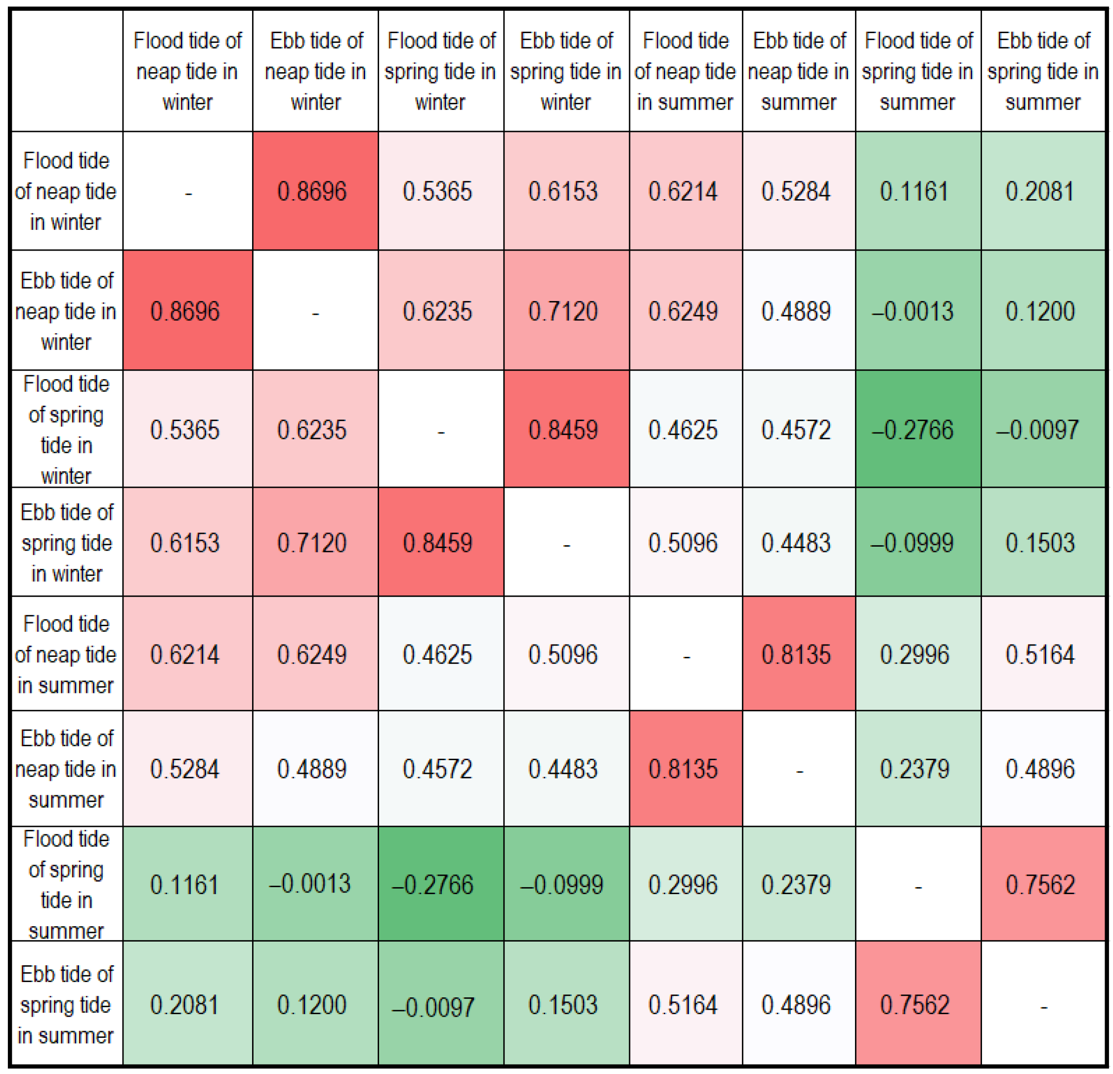 Remotesensing 15 00205 g014 Remotesensing 15 00205 g014
