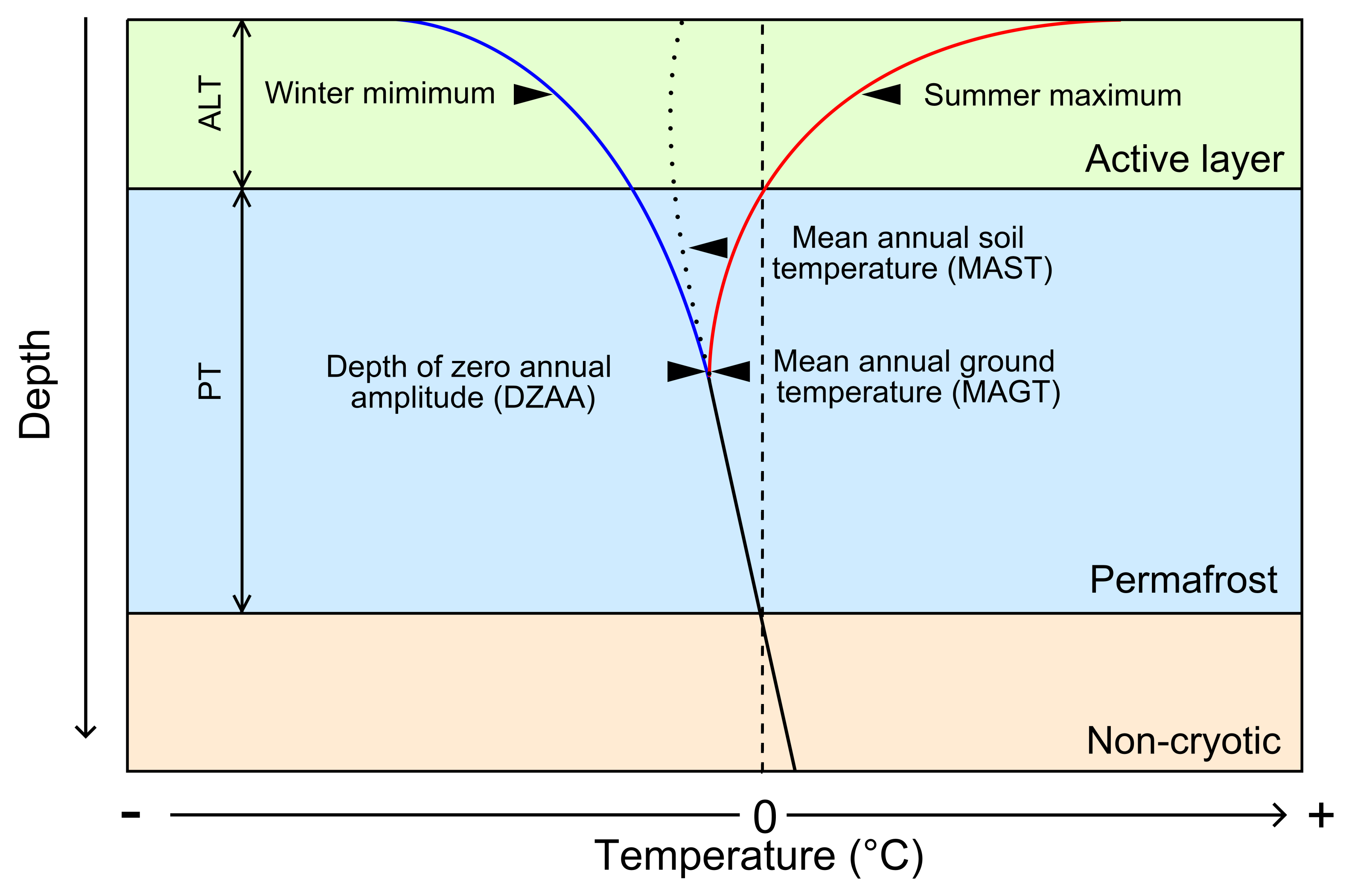 Characterizing the Changes in Permafrost Thickness across Tibetan Plateau