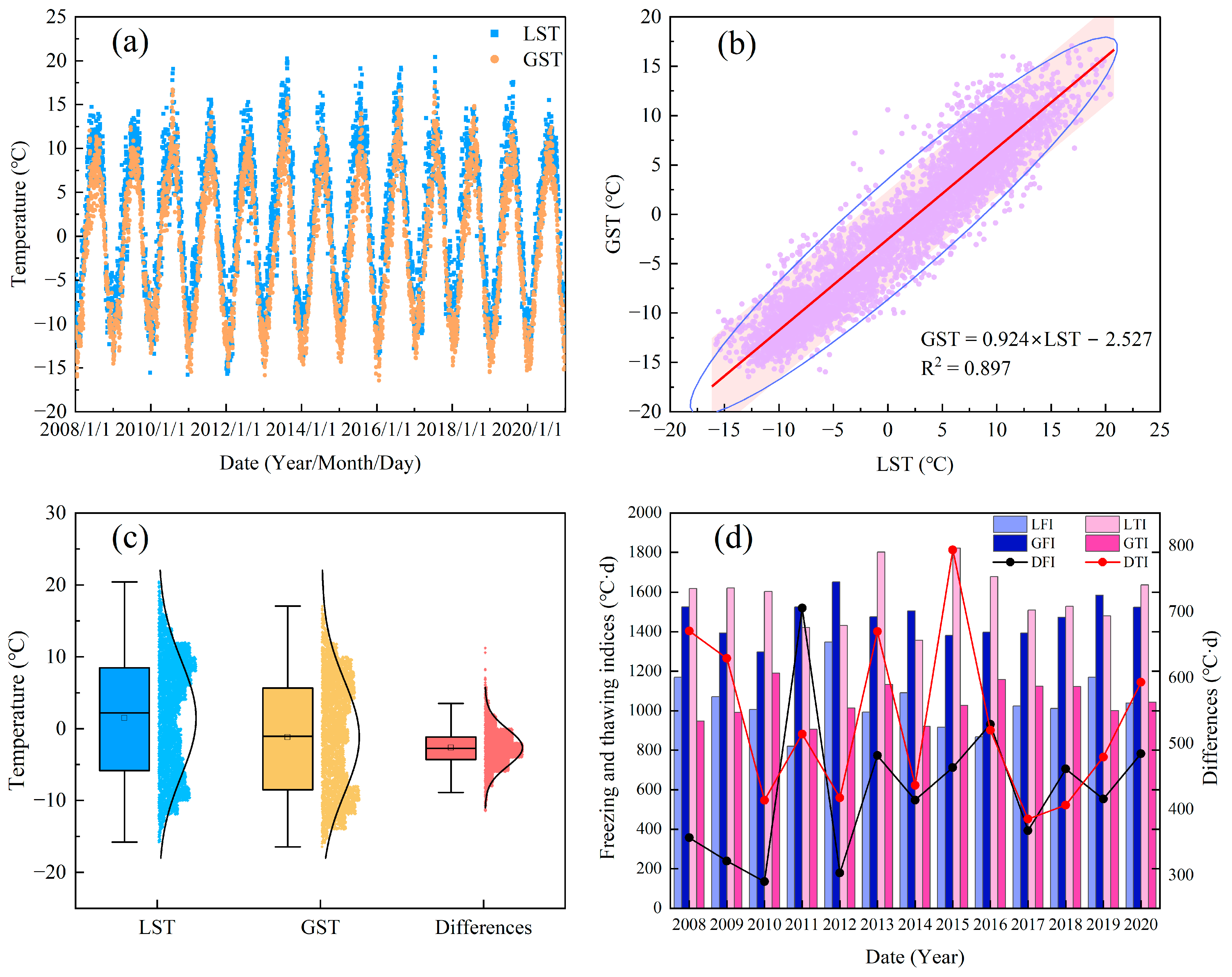 Remotesensing 15 00208 g002 Remotesensing 15 00208 g002