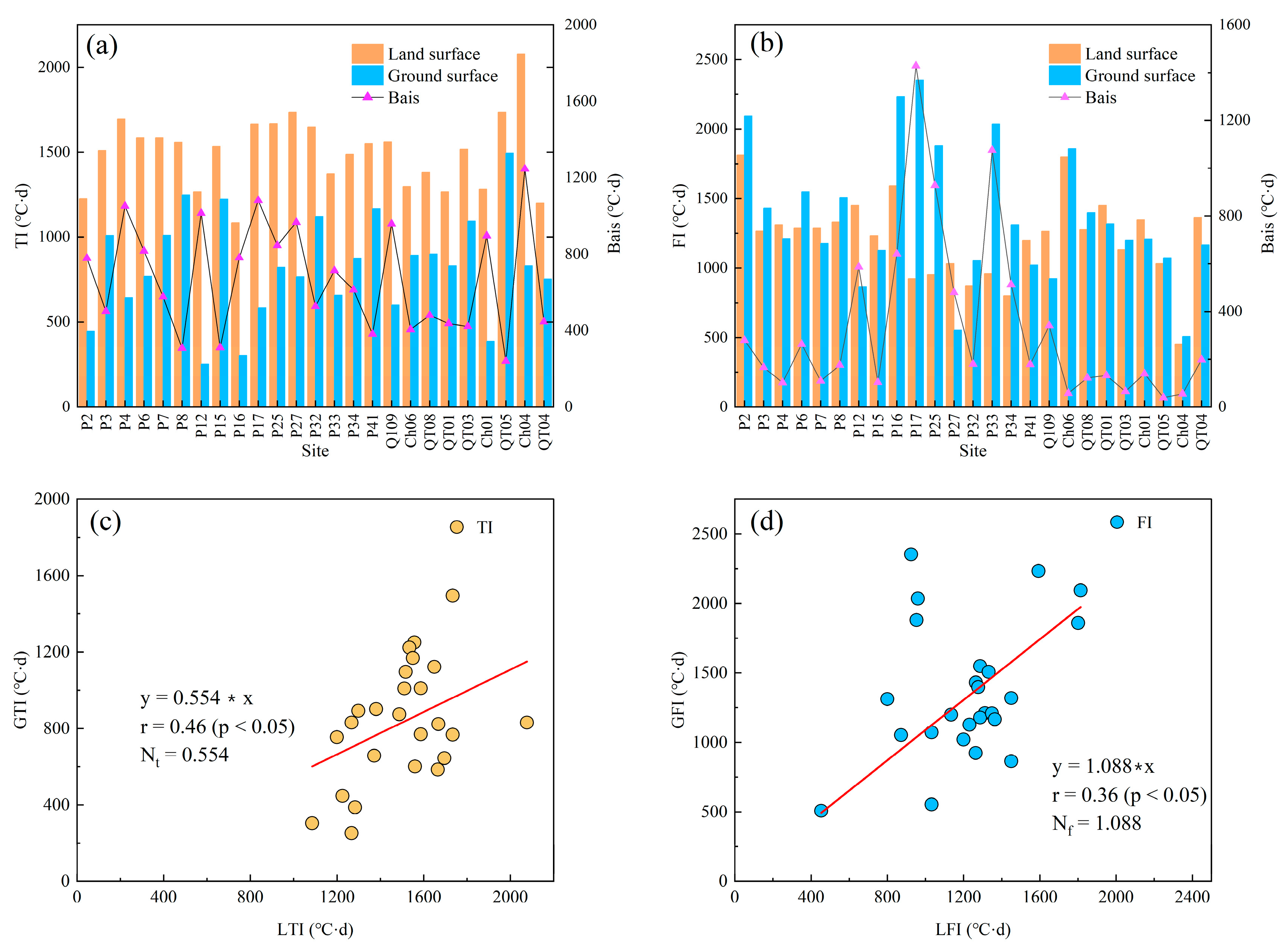 Remotesensing 15 00208 g003 Remotesensing 15 00208 g003