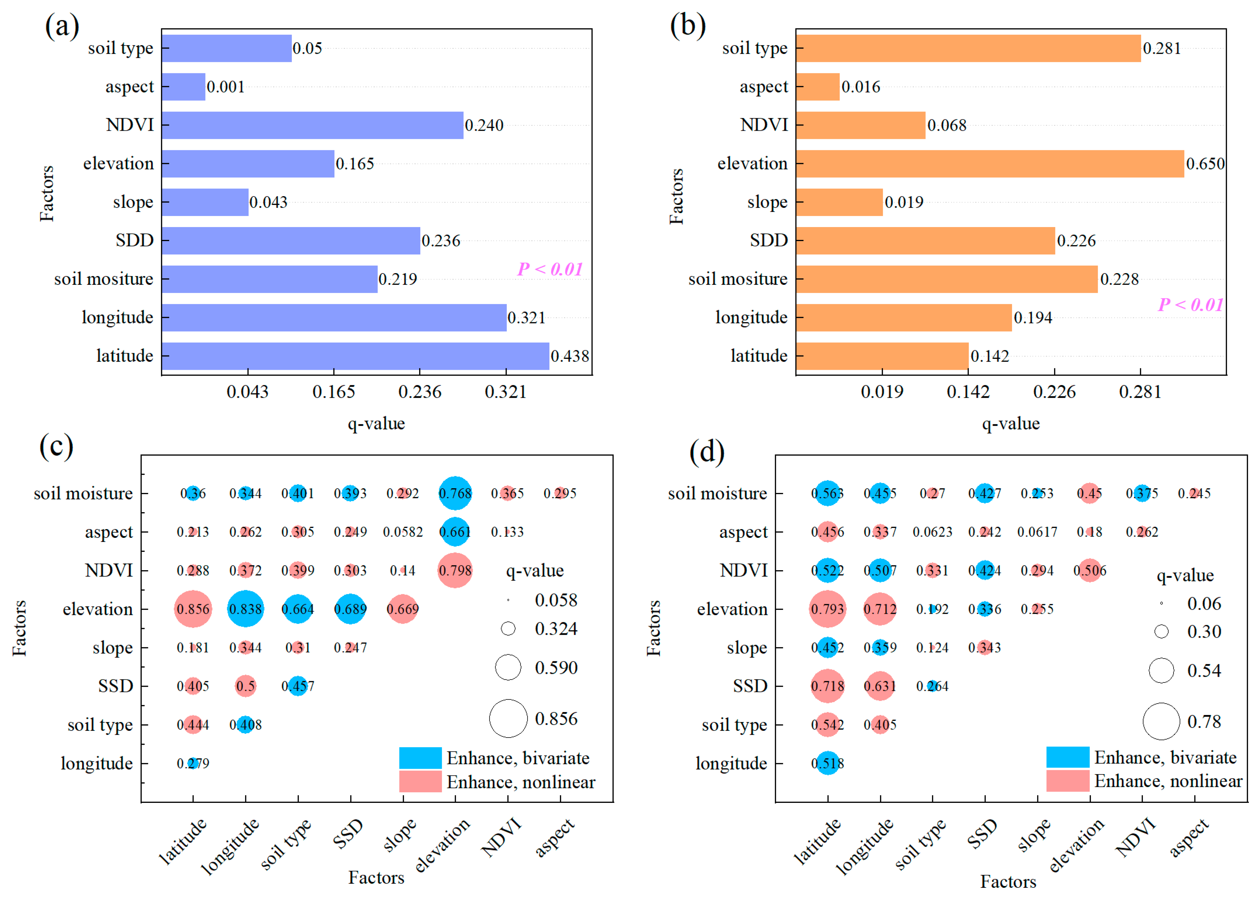 Remotesensing 15 00208 g006 Remotesensing 15 00208 g006