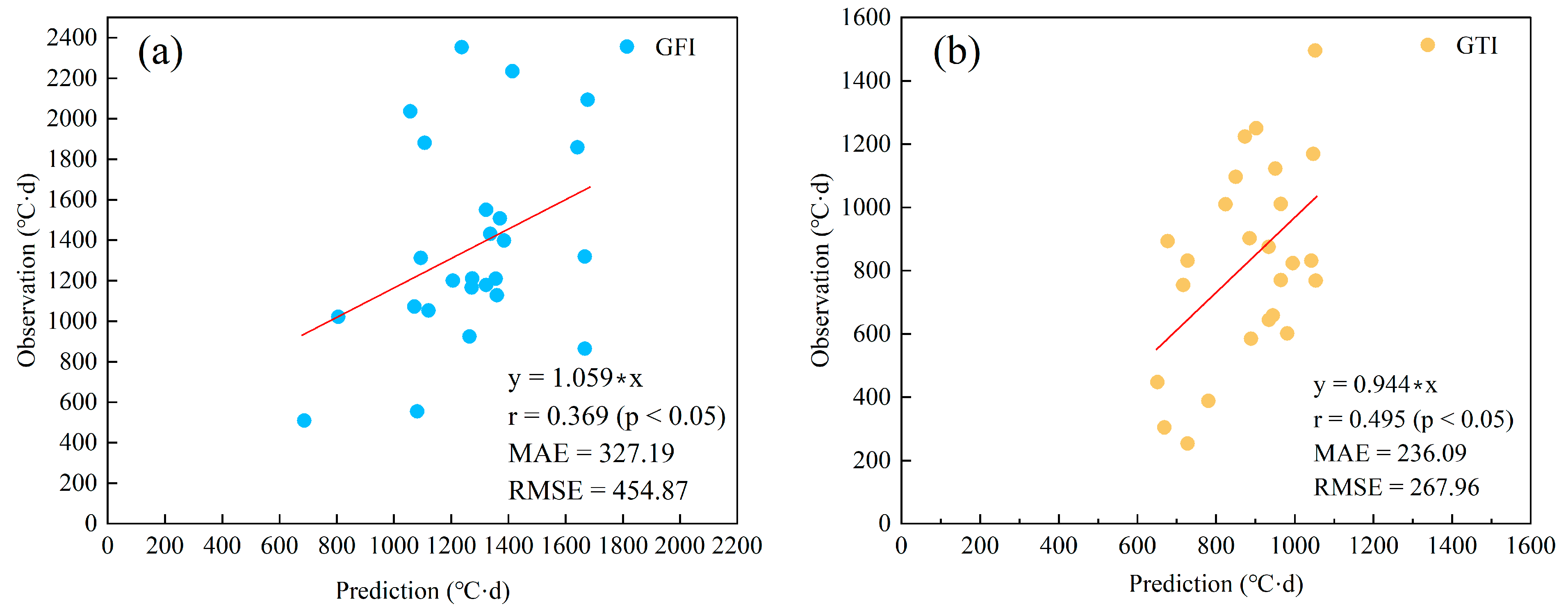 Remotesensing 15 00208 g007 Remotesensing 15 00208 g007