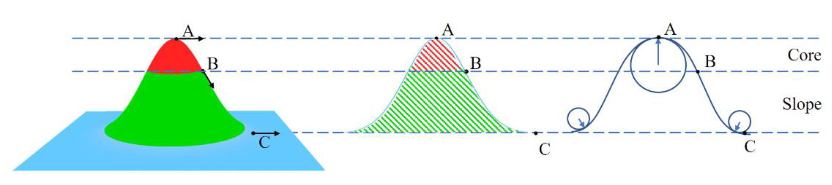 Remotesensing 15 00211 g004