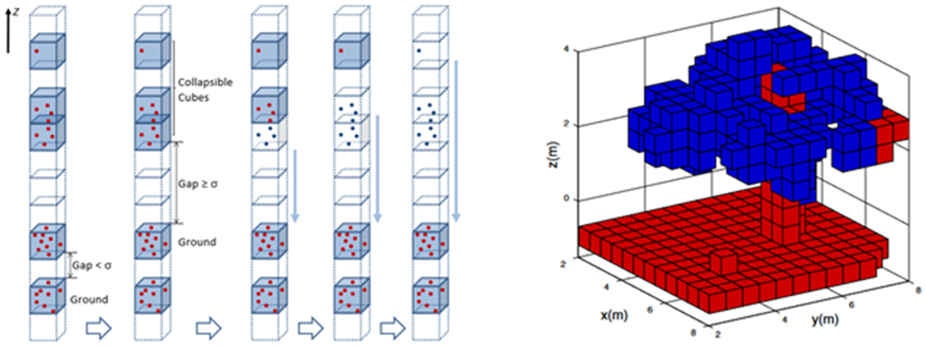 Remotesensing 15 00211 g007