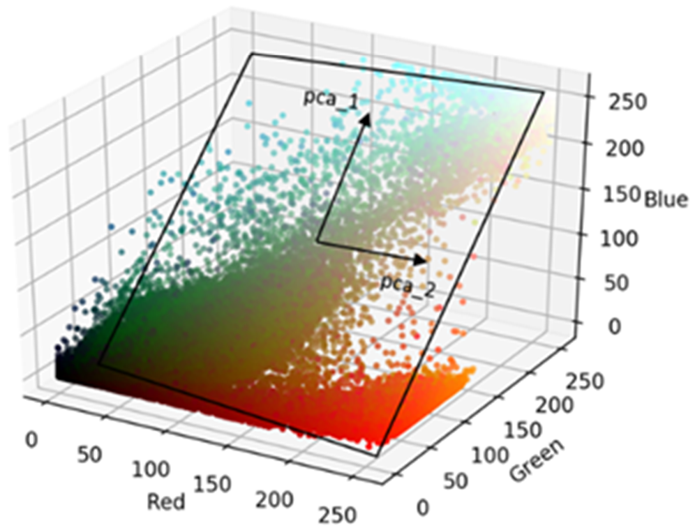 Remotesensing 15 00211 g008