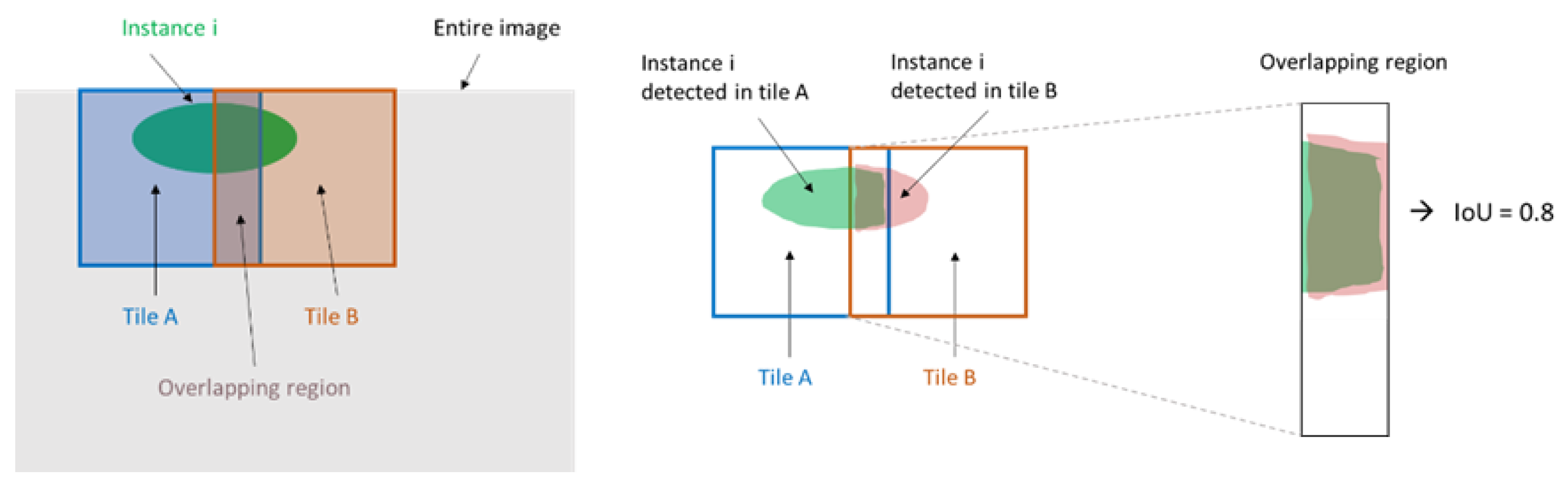 Remotesensing 15 00211 g013