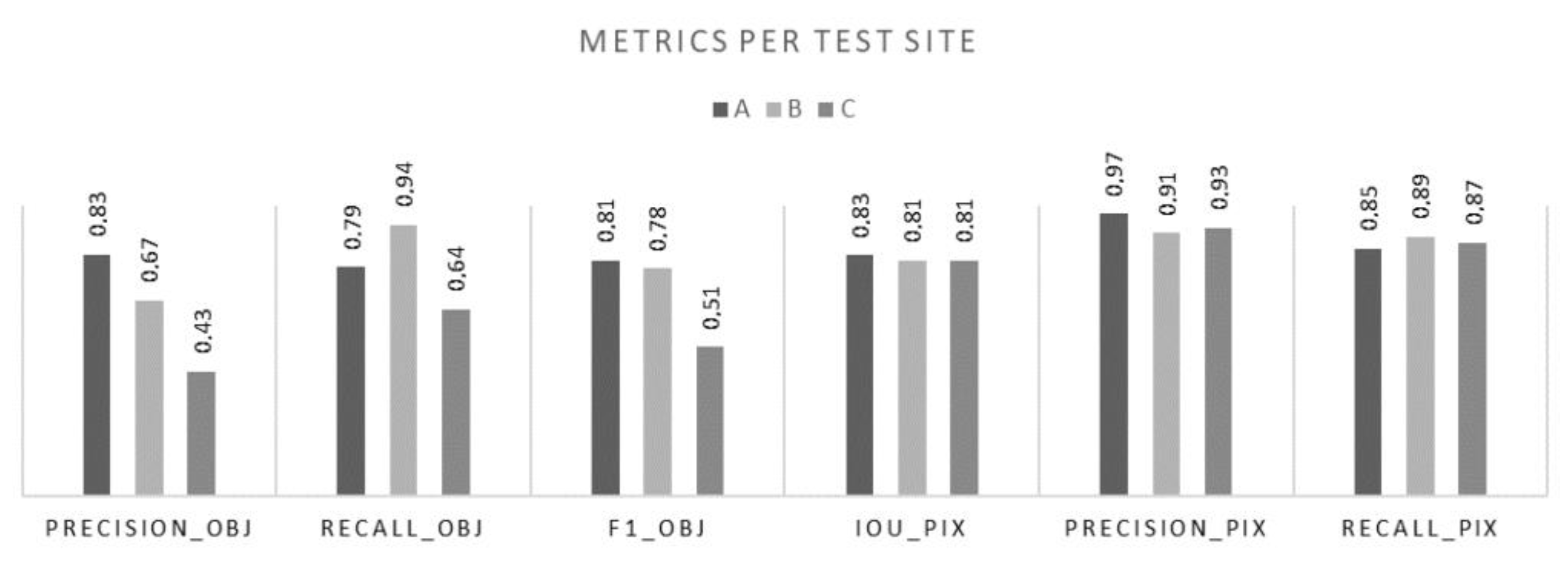 Remotesensing 15 00211 g015