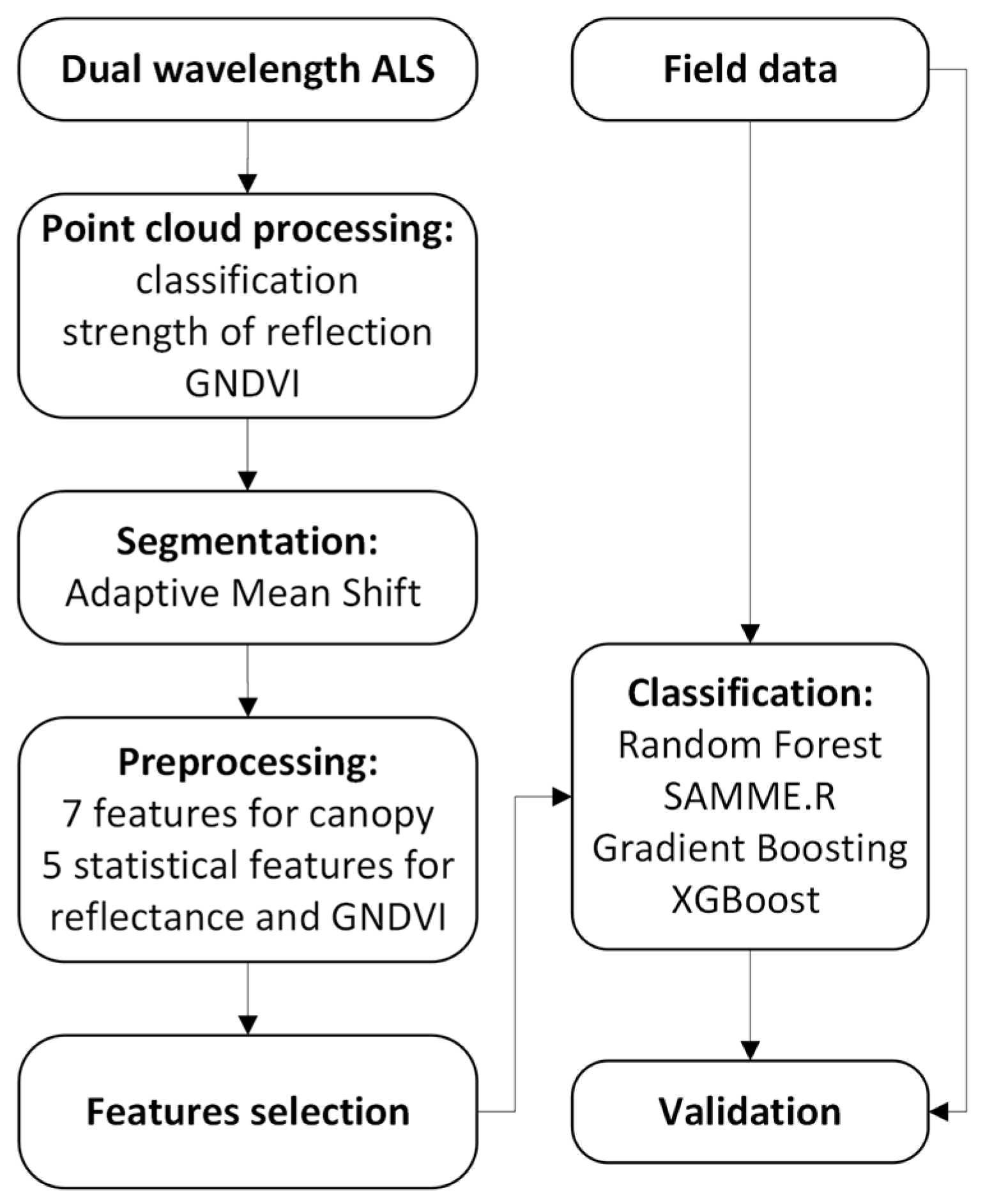 Remotesensing 15 00212 g001