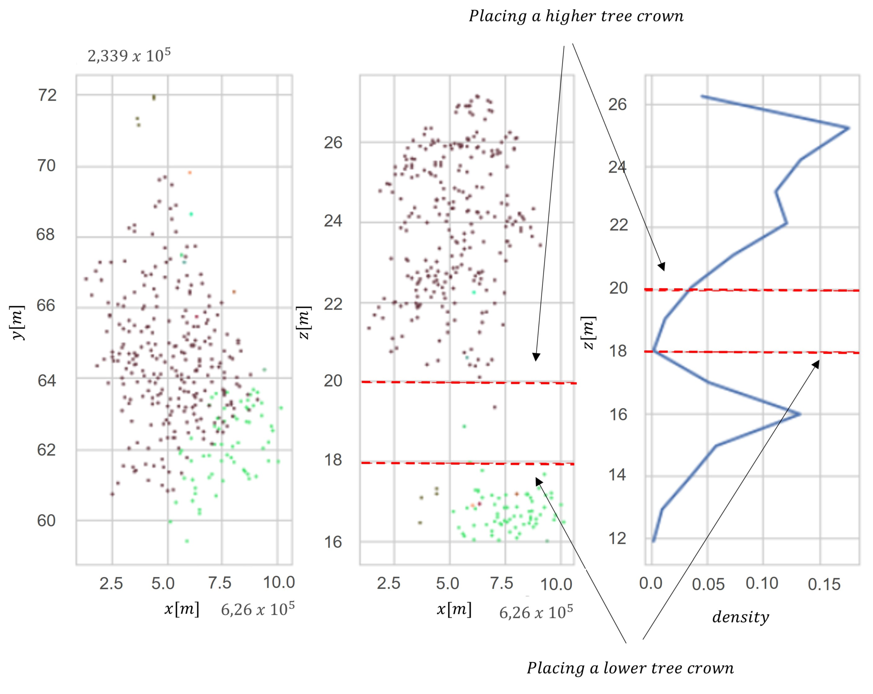 Remotesensing 15 00212 g003