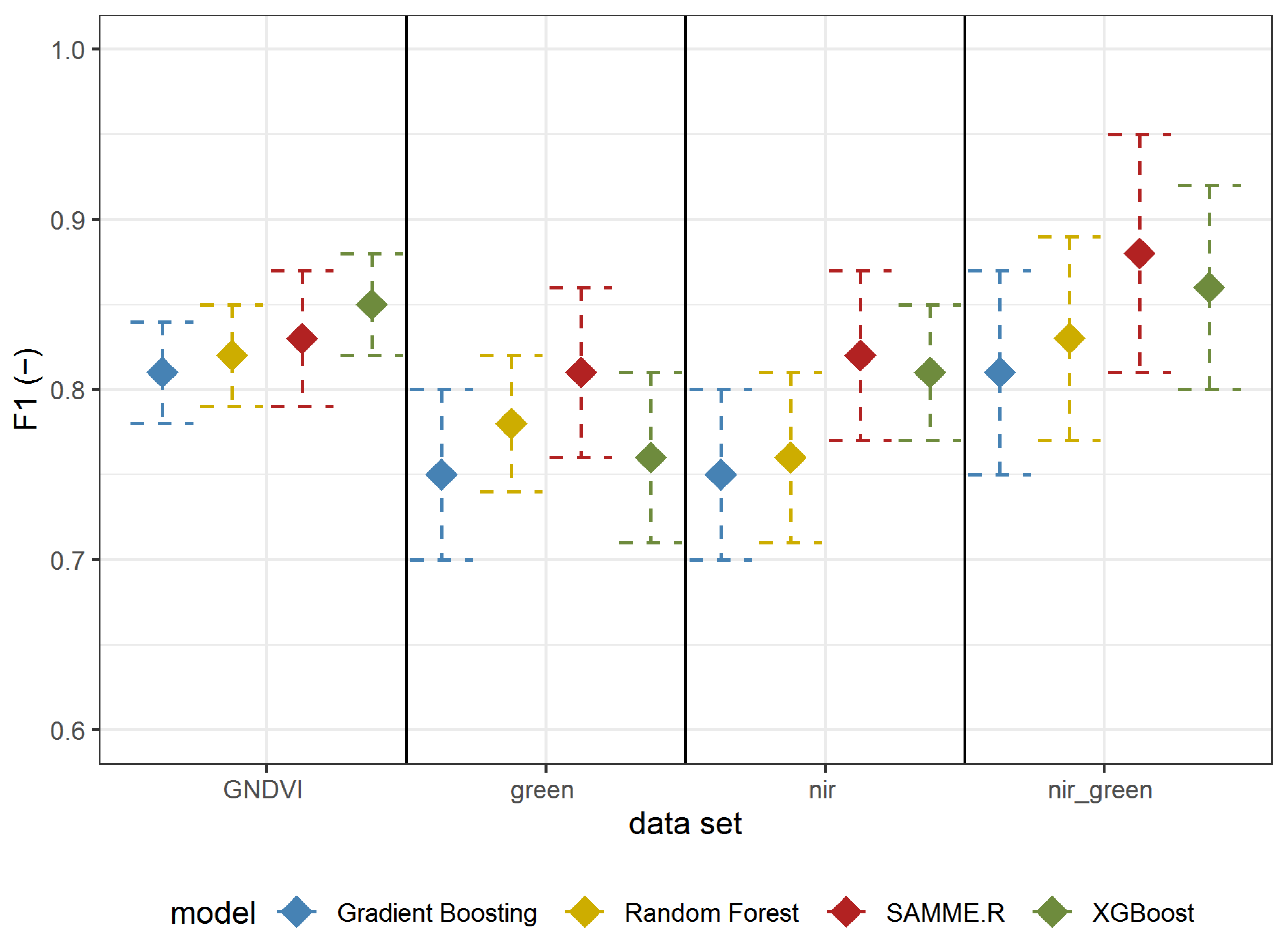 Remotesensing 15 00212 g005