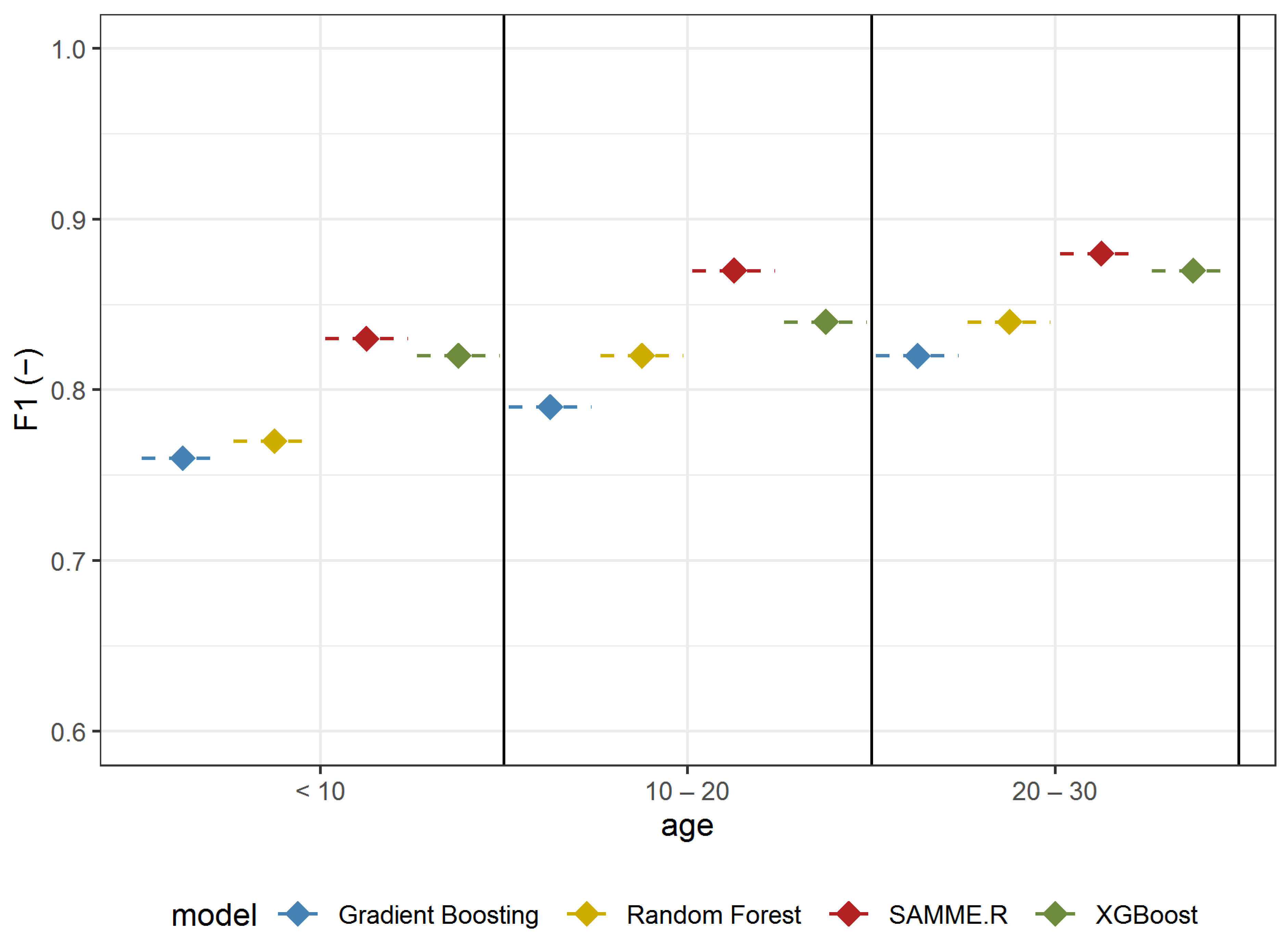 Remotesensing 15 00212 g007
