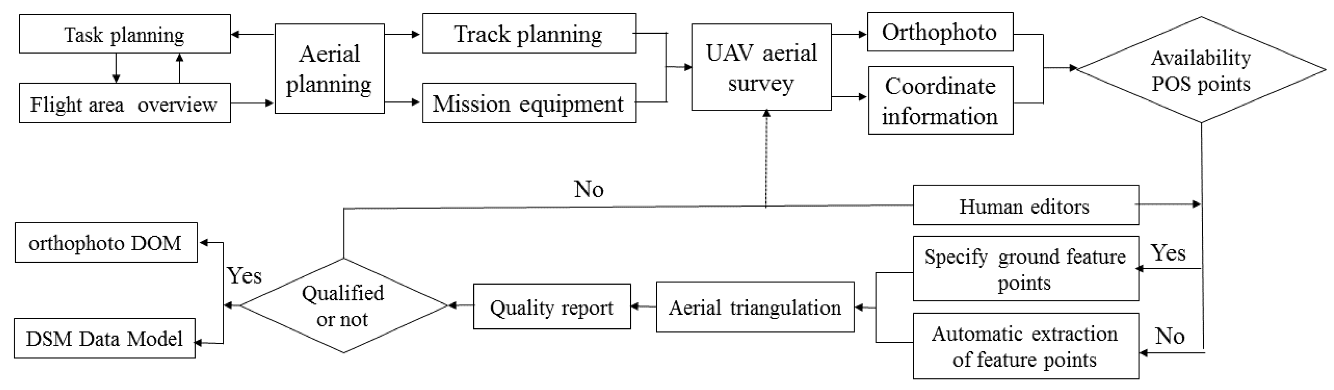 Remotesensing 15 00214 g003