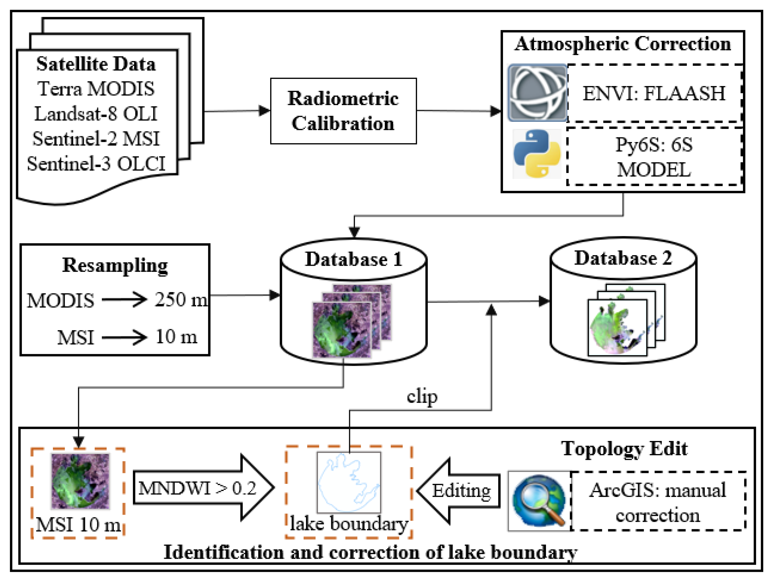Remotesensing 15 00215 g004