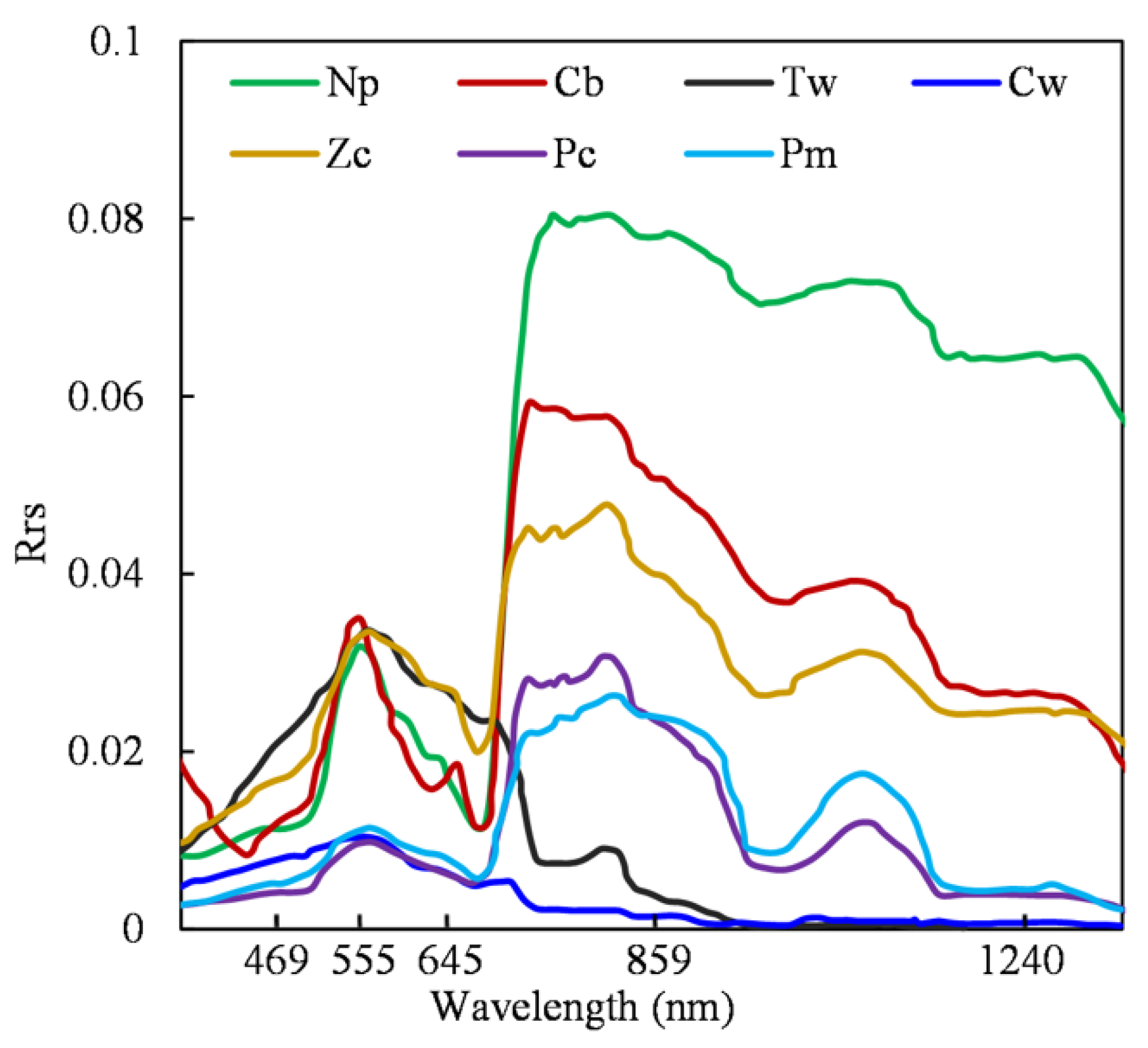 Remotesensing 15 00215 g005