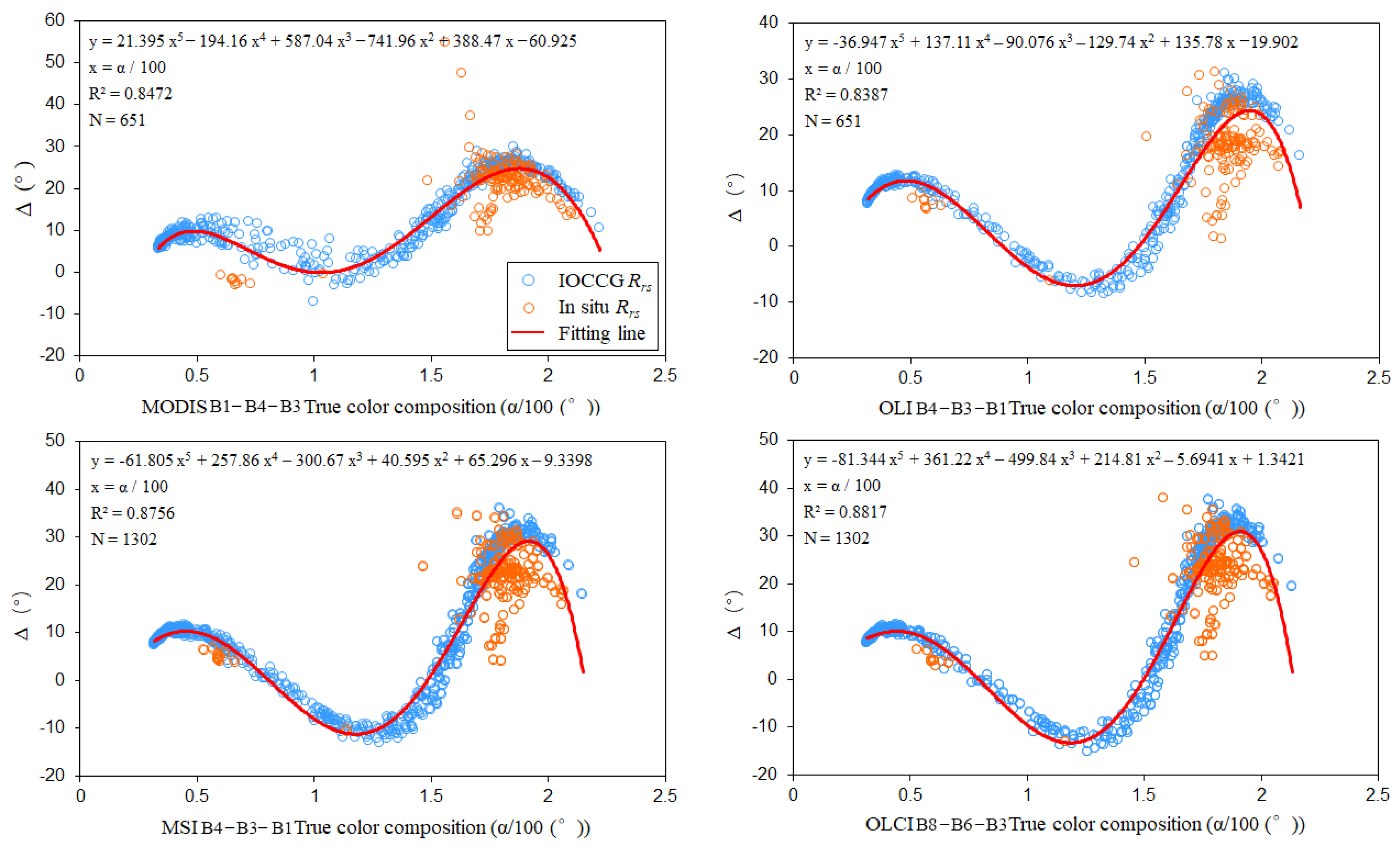 Remotesensing 15 00215 g006