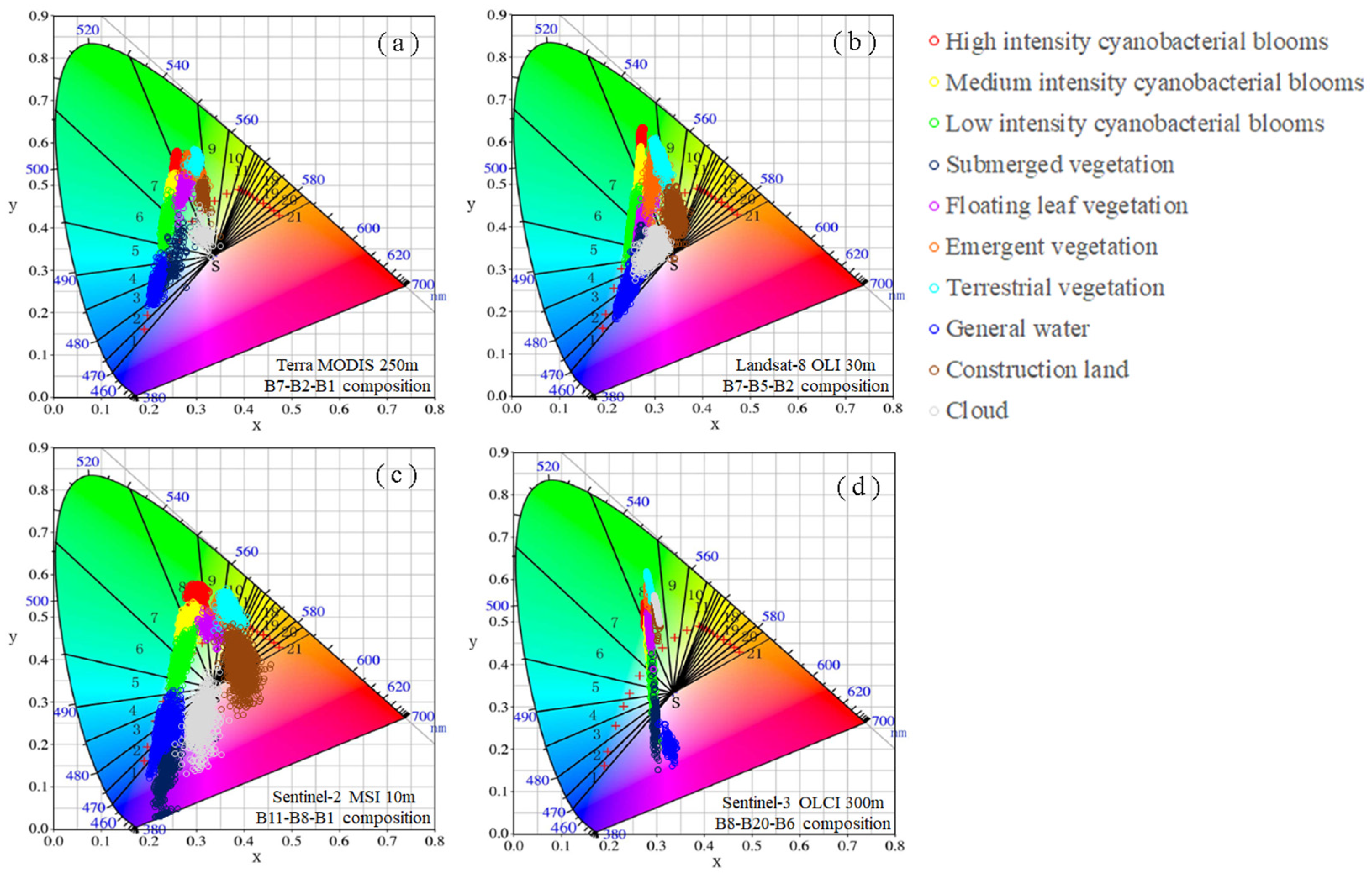 Remotesensing 15 00215 g008
