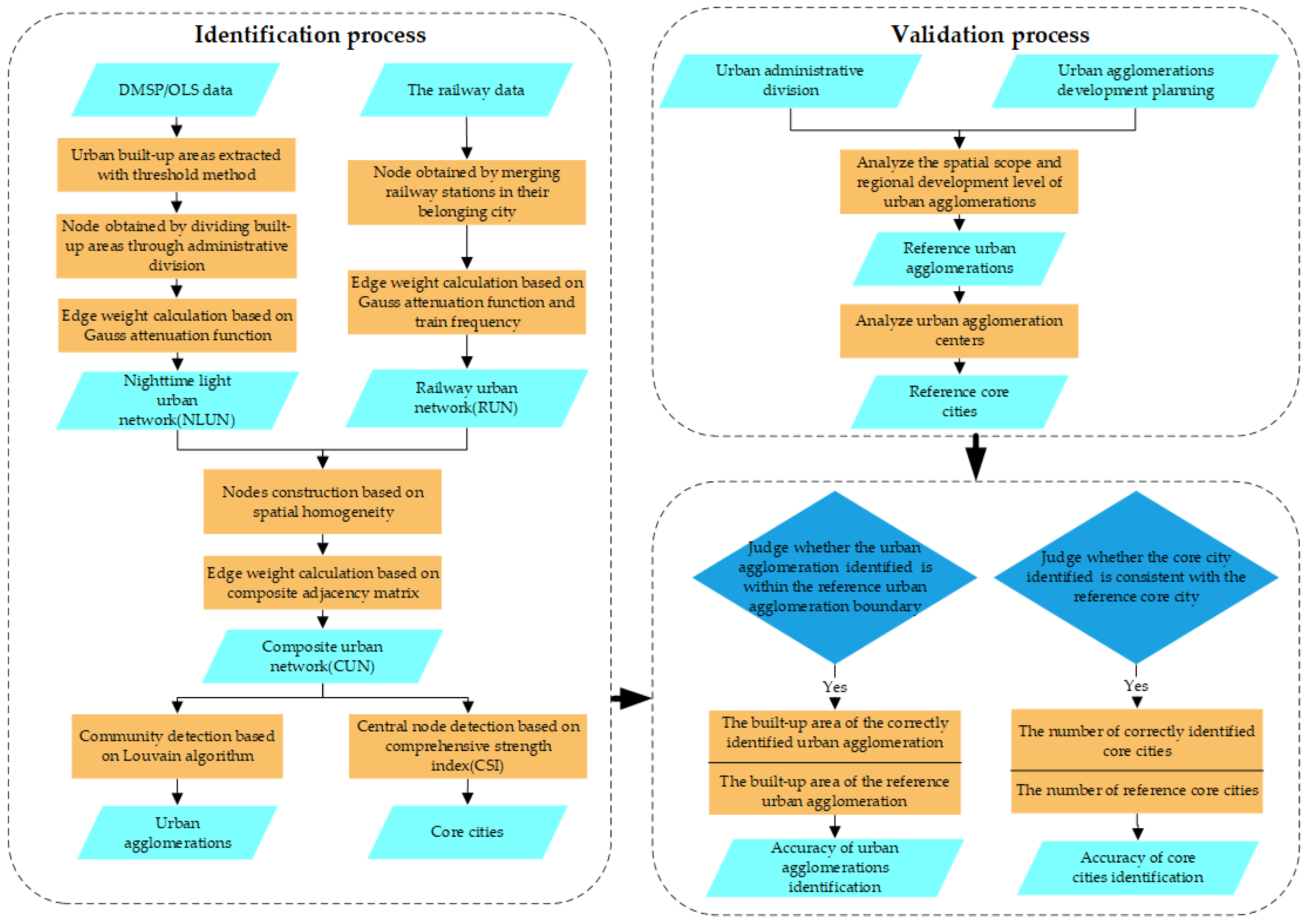 Remotesensing 15 00216 g004 Remotesensing 15 00216 g004