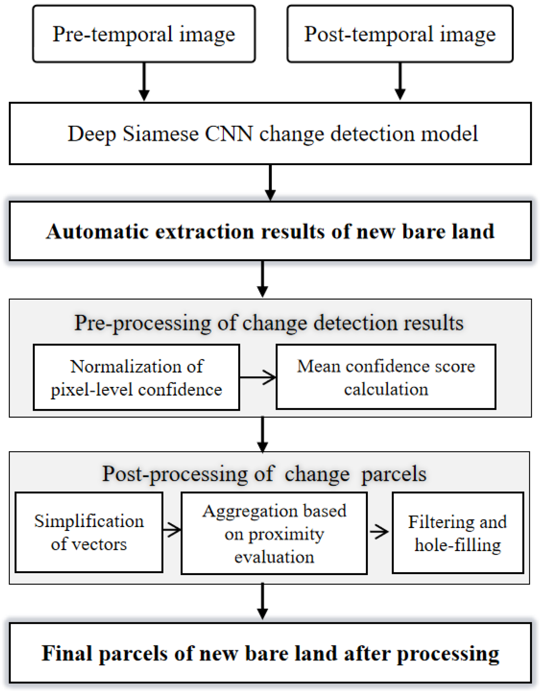 Remotesensing 15 00217 g001