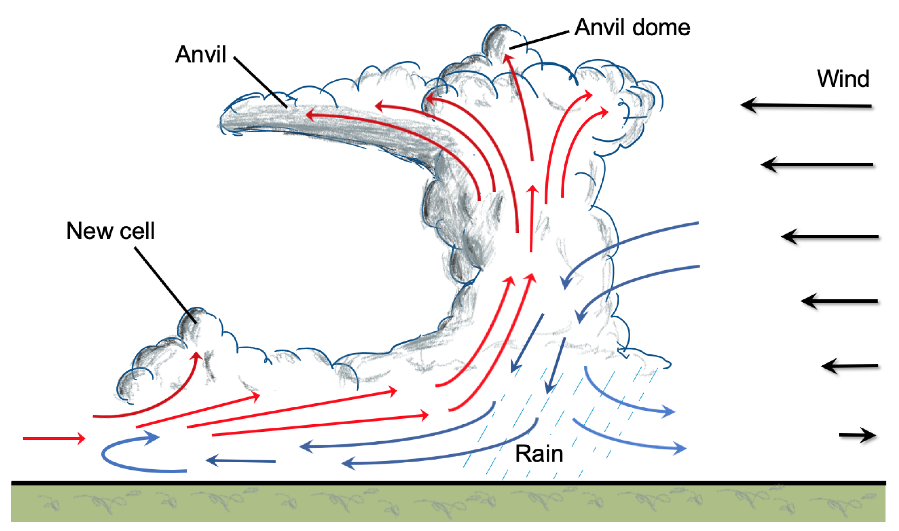 Remotesensing 15 00219 g011 Remotesensing 15 00219 g011