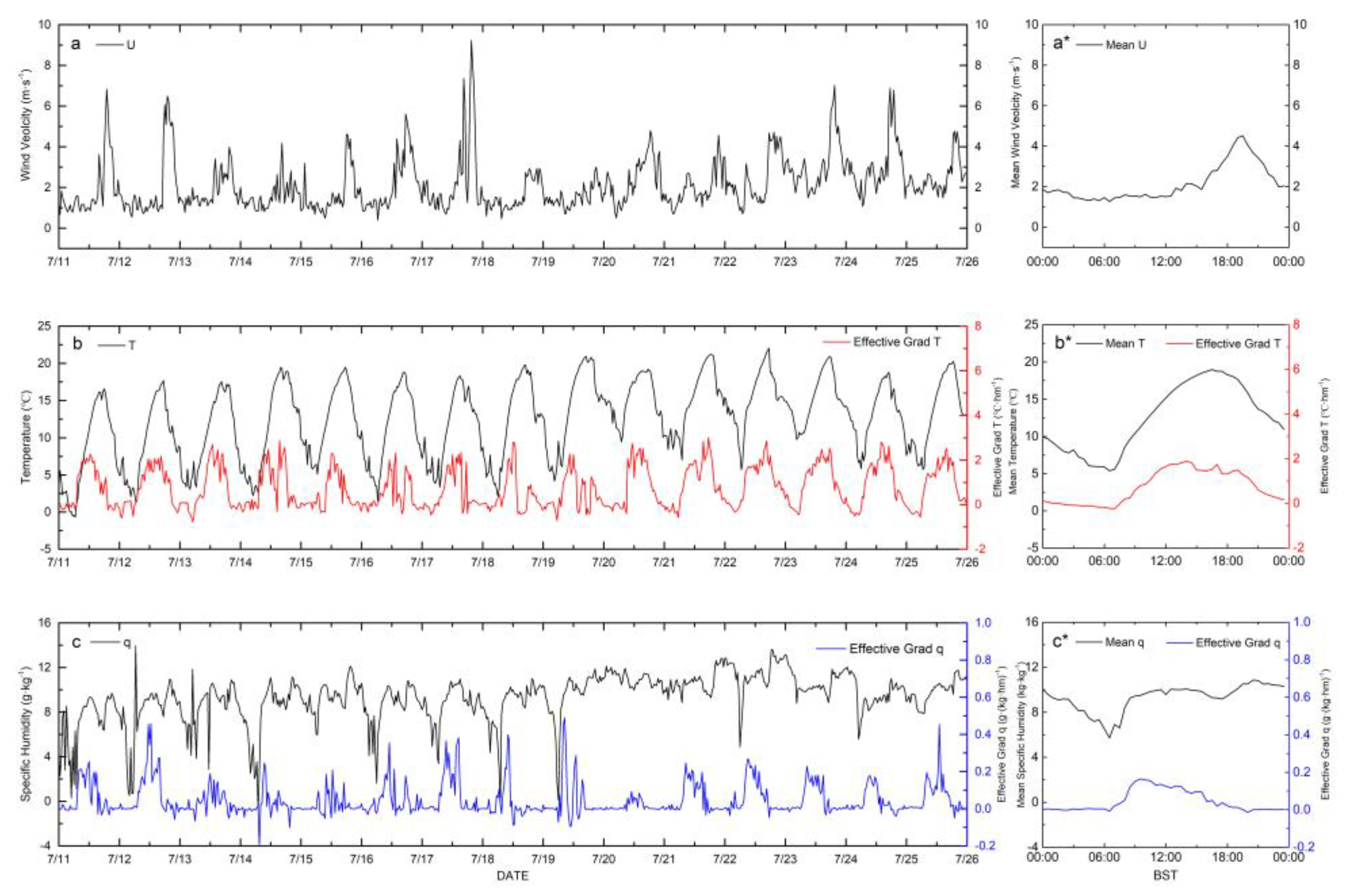 Remotesensing 15 00220 g004 Remotesensing 15 00220 g004