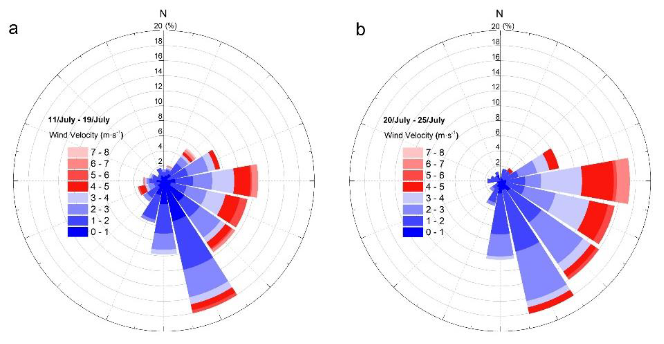 Remotesensing 15 00220 g006 Remotesensing 15 00220 g006