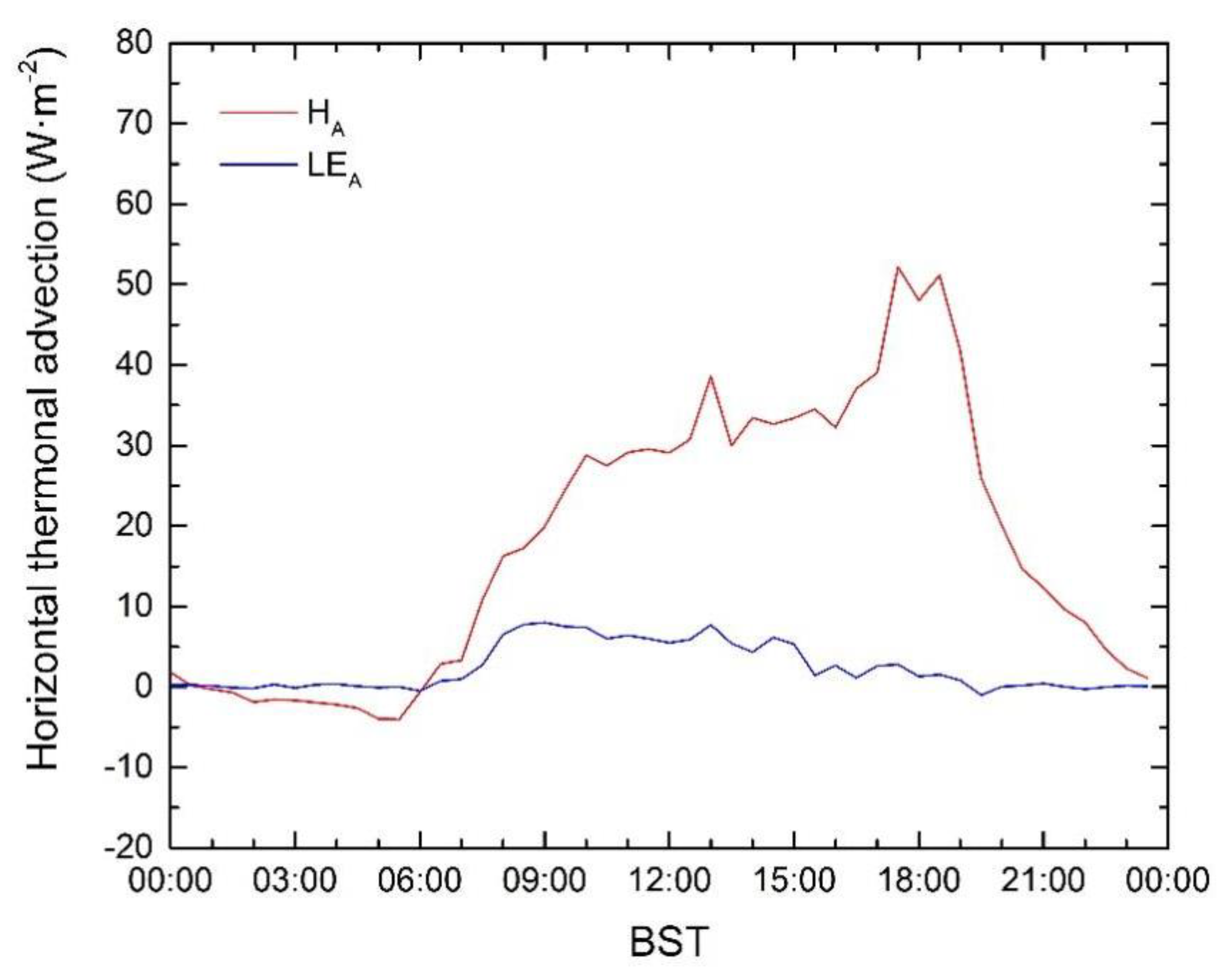 Remotesensing 15 00220 g007 Remotesensing 15 00220 g007