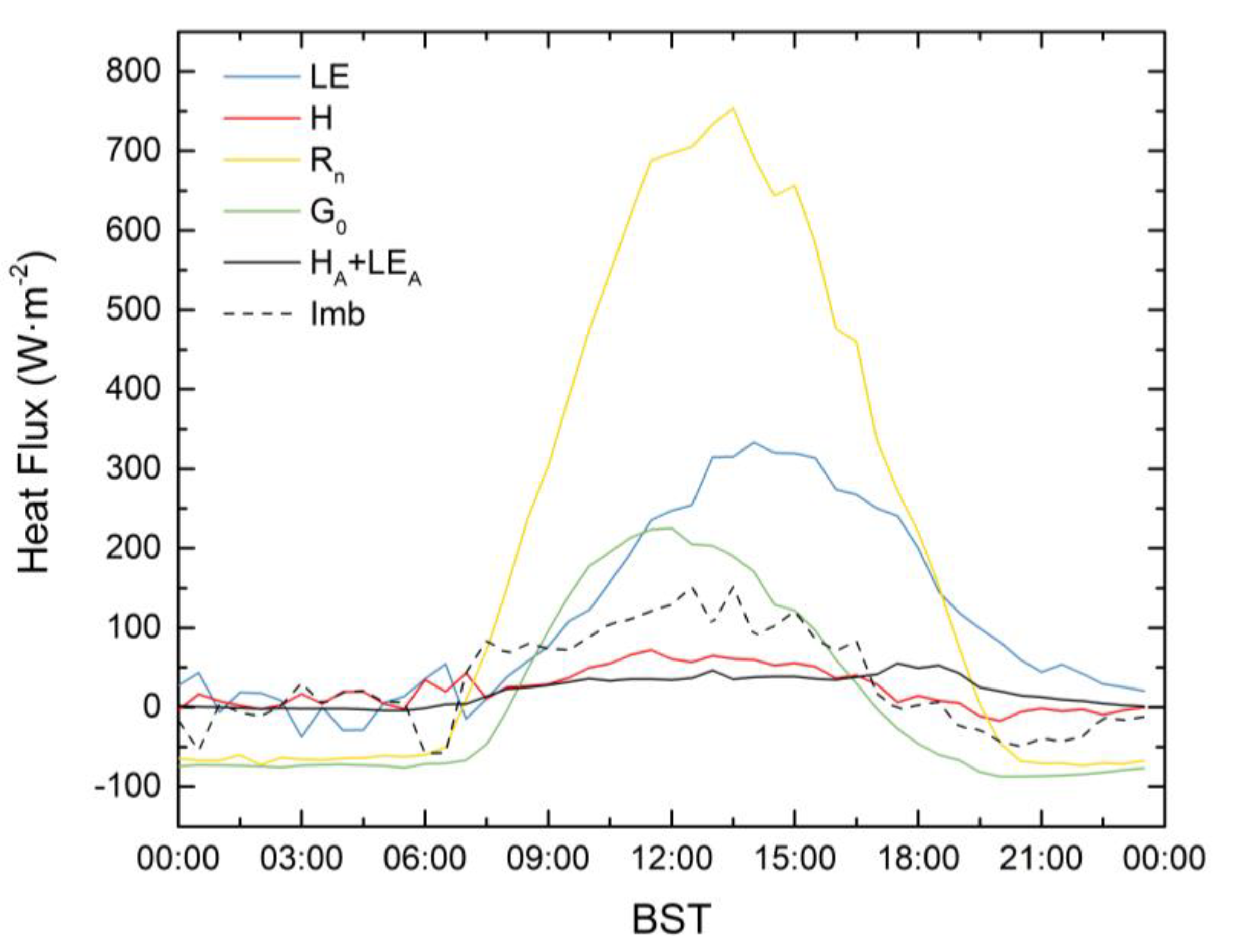Remotesensing 15 00220 g008 Remotesensing 15 00220 g008