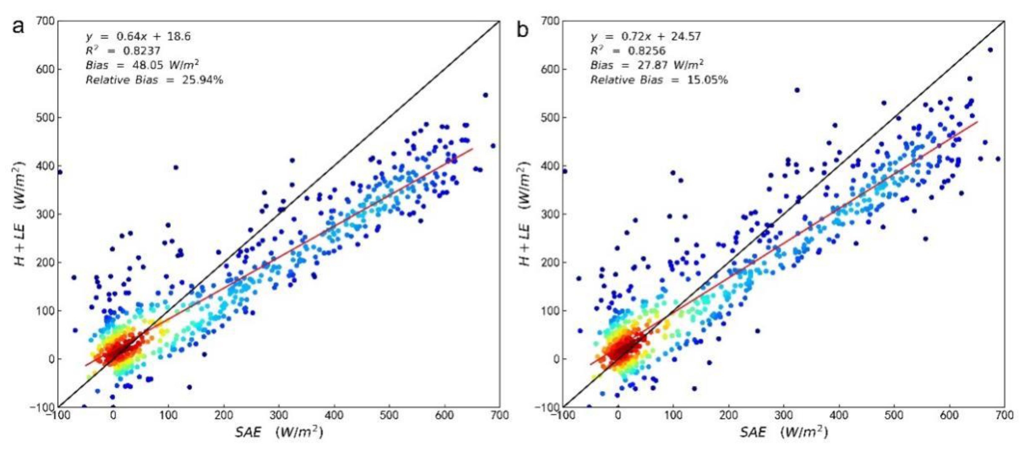 Remotesensing 15 00220 g009 Remotesensing 15 00220 g009