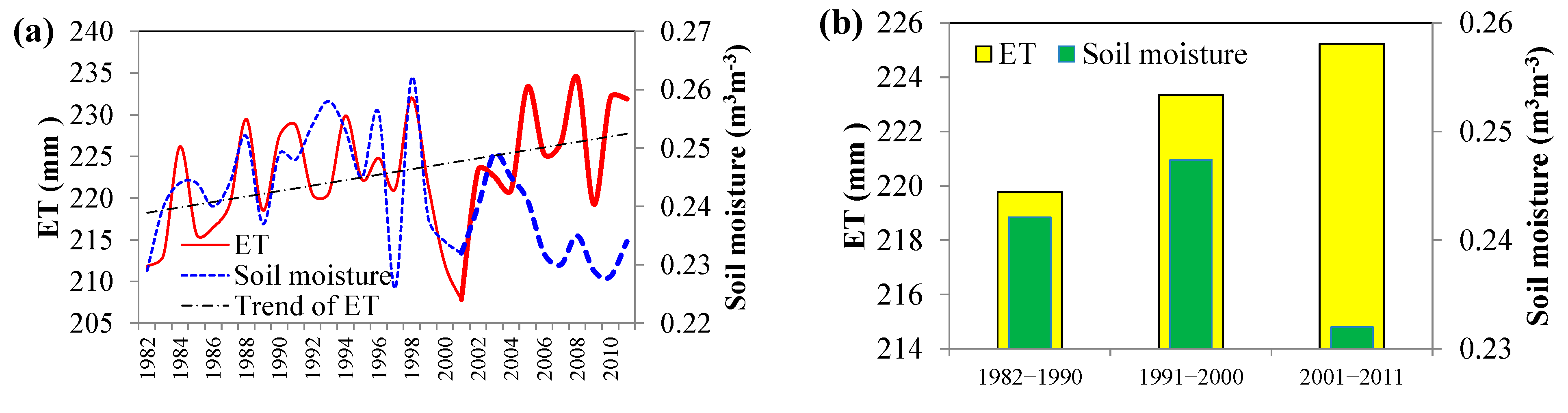 Remotesensing 15 00221 g004 Remotesensing 15 00221 g004