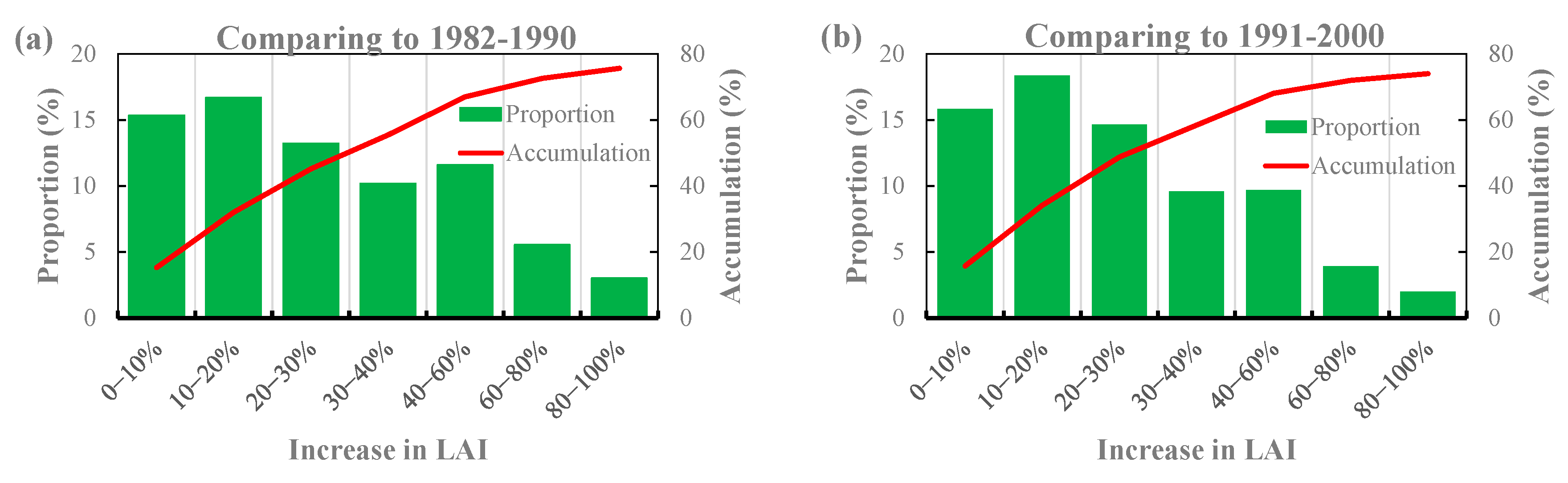 Remotesensing 15 00221 g006 Remotesensing 15 00221 g006