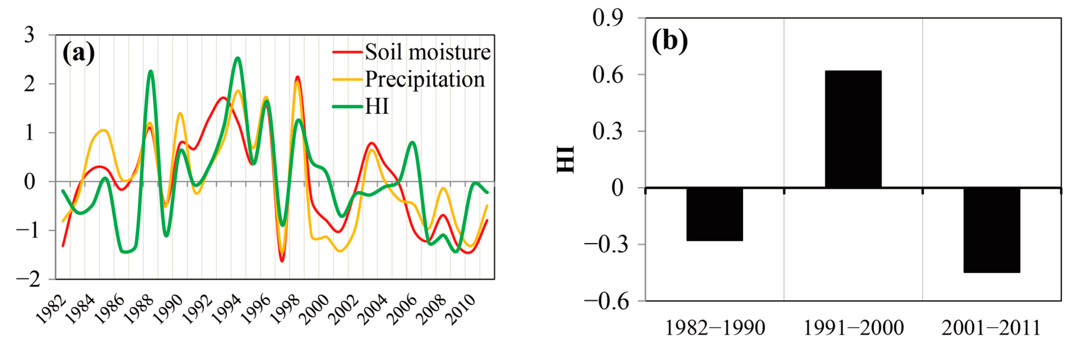 Remotesensing 15 00221 g008 Remotesensing 15 00221 g008