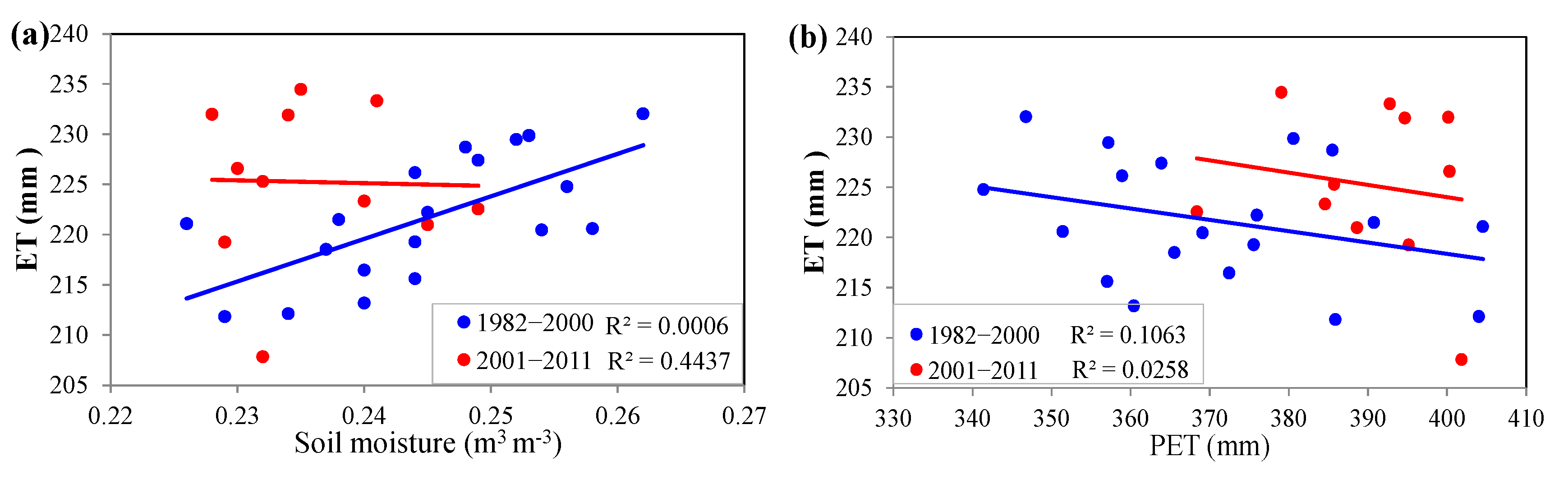 Remotesensing 15 00221 g009a Remotesensing 15 00221 g009a