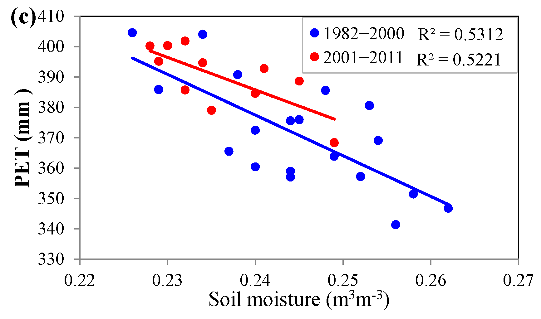 Remotesensing 15 00221 g009b Remotesensing 15 00221 g009b