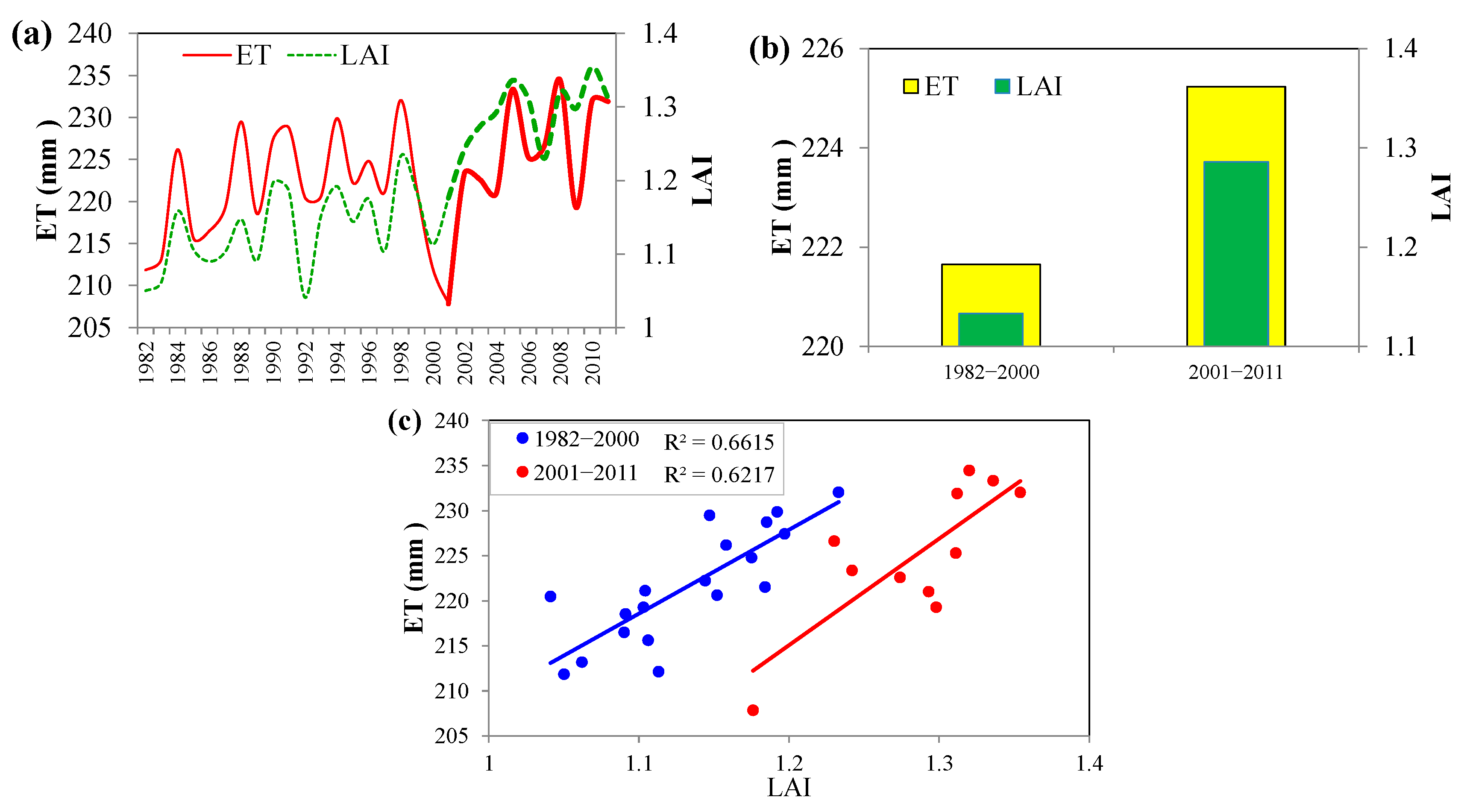 Remotesensing 15 00221 g011 Remotesensing 15 00221 g011