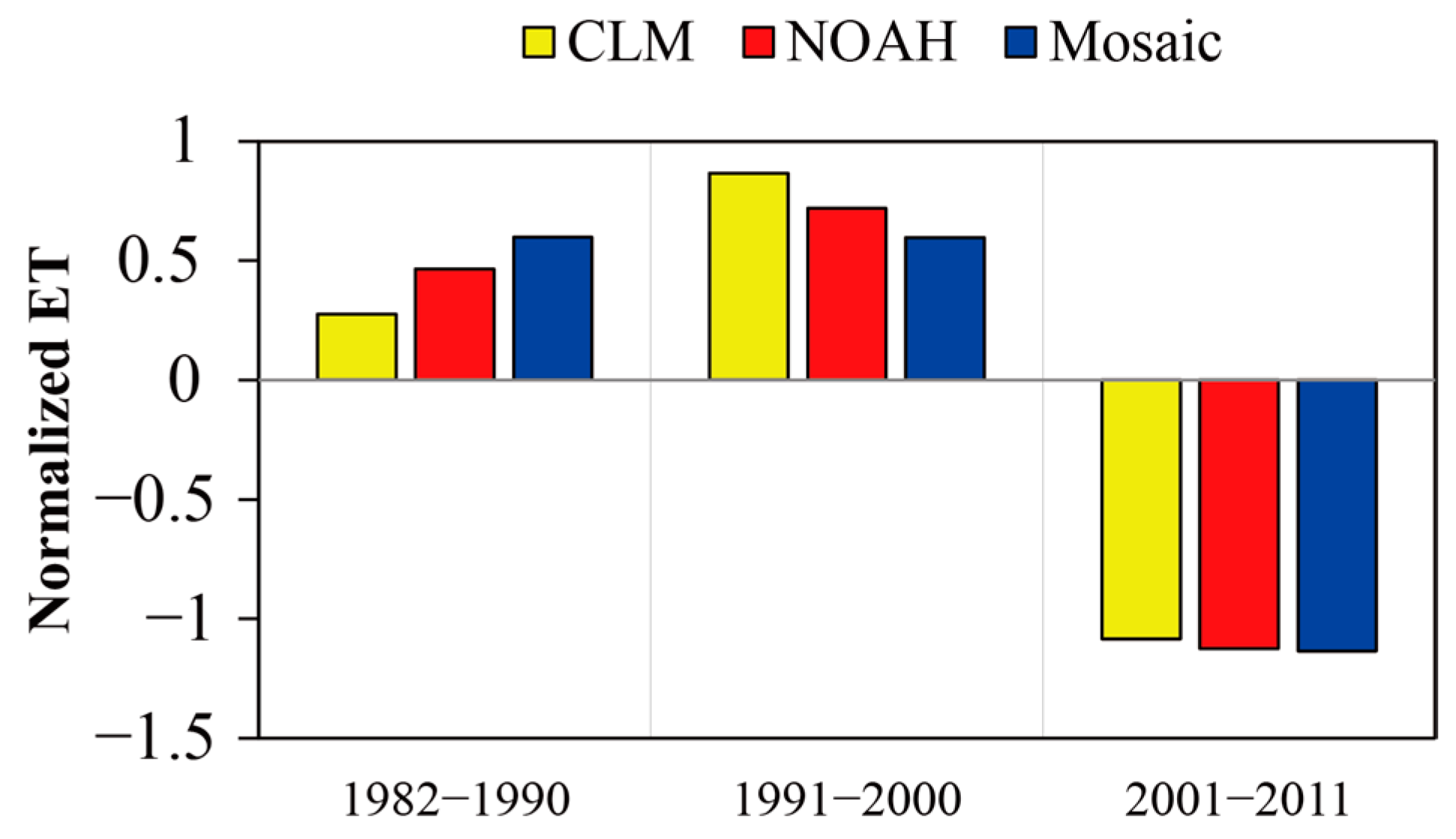 Remotesensing 15 00221 g012 Remotesensing 15 00221 g012