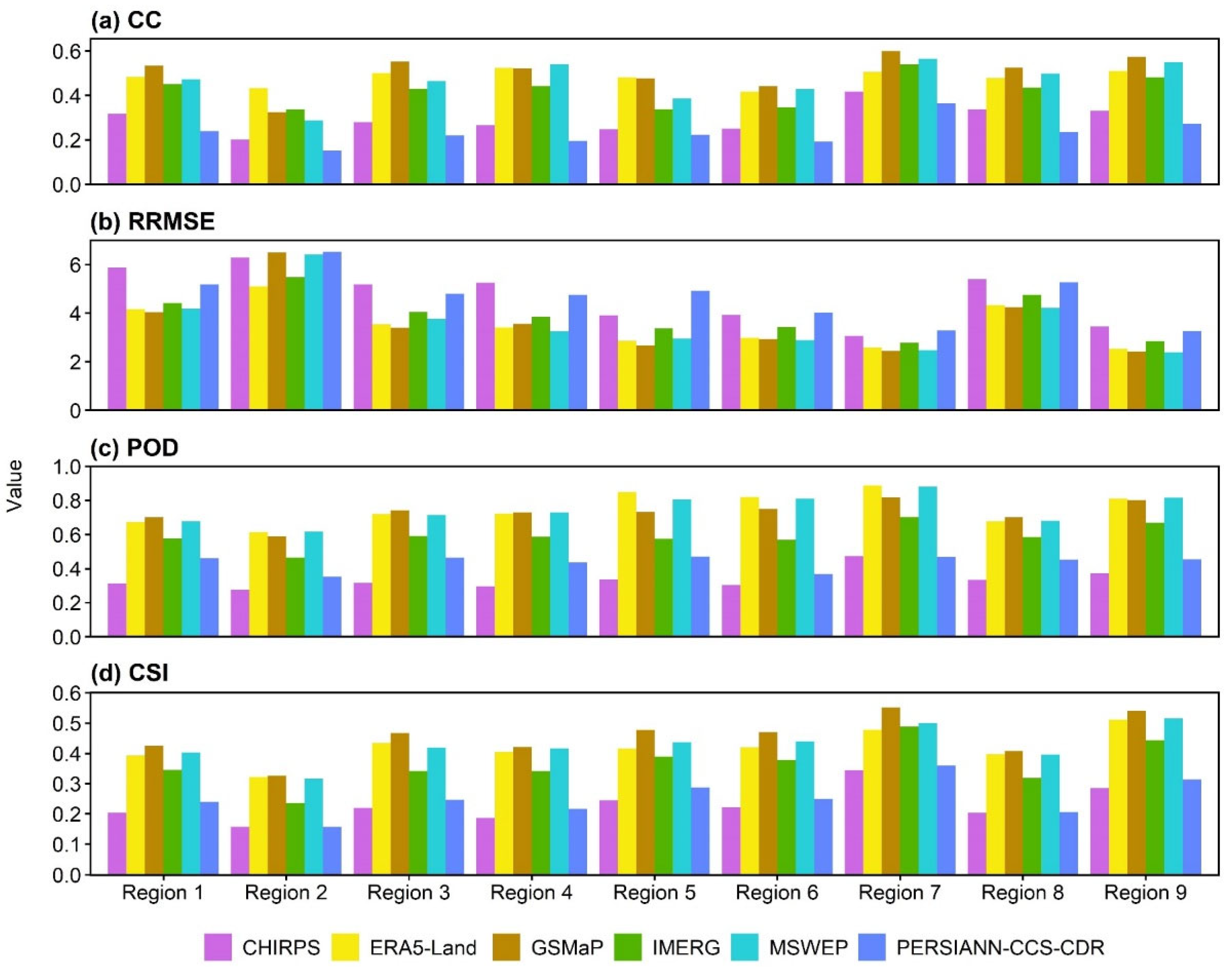 Remotesensing 15 00223 g005 Remotesensing 15 00223 g005