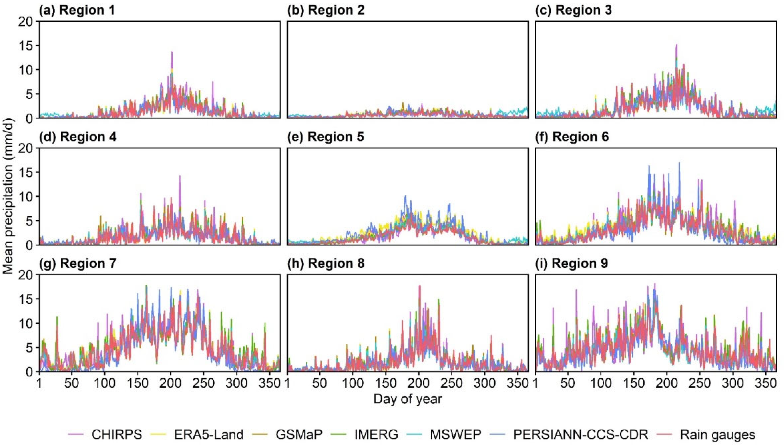 Remotesensing 15 00223 g008 Remotesensing 15 00223 g008