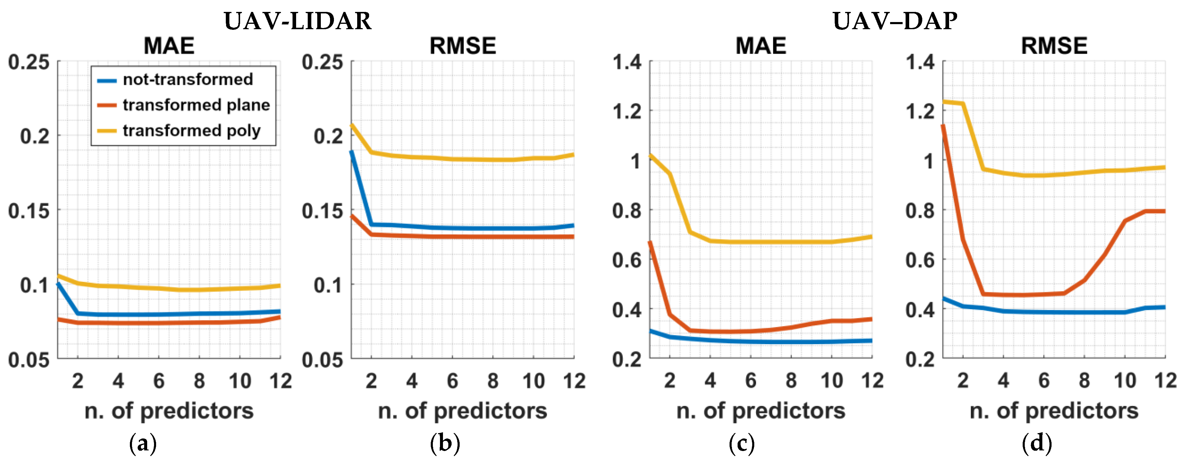 Remotesensing 15 00226 g004