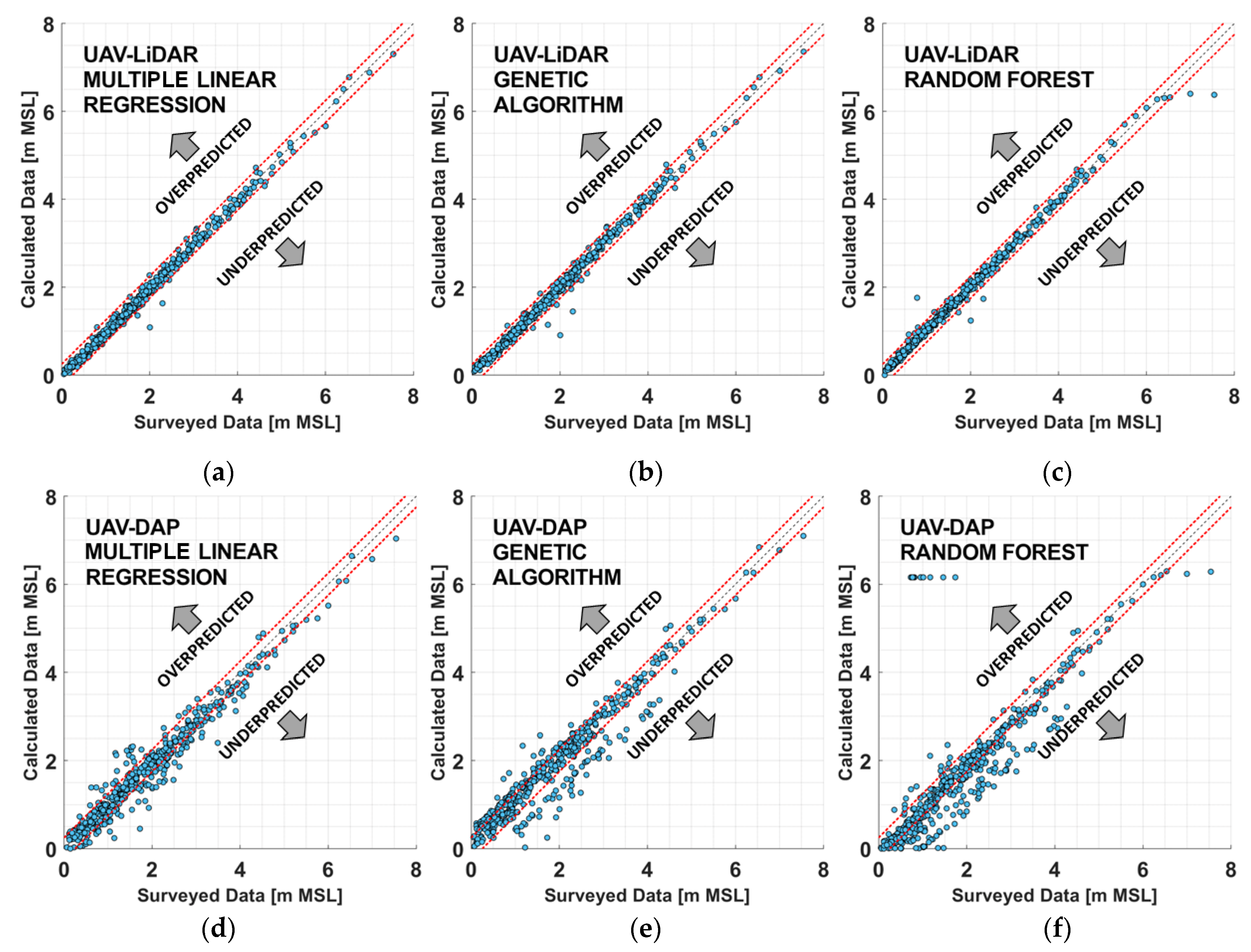 Remotesensing 15 00226 g007